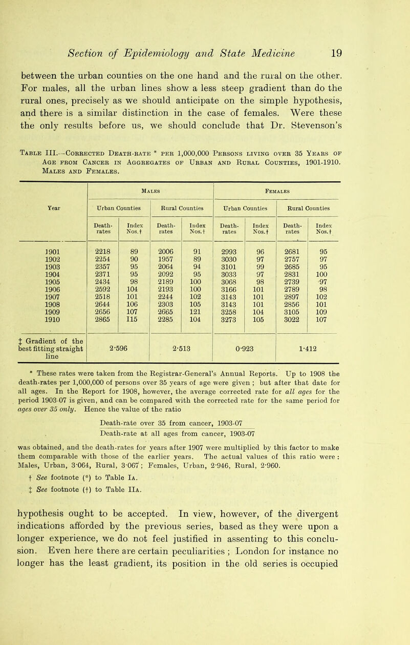 between the urban counties on the one hand and the rural on the other. For males, all the urban lines show a less steep gradient than do the rural ones, precisely as we should anticipate on the simple hypothesis, and there is a similar distinction in the case of females. Were these the only results before us, we should conclude that Dr. Stevenson’s Table III.—Coeeected Dbath-eate * pee 1,000,000 Peesons living ovee 35 Yeaes op Age peom Cancee in Aggeegates op Ueban and Rdeal Counties, 1901-1910. Males and Females. Males Females Year Urban Counties Rural Counties Urban Counties Rural Counties Death- rates Index Nos.t Death- rates Index Nos.-t- Death- rates Index Nos.t Death- rates Index Nos.t 1901 2218 89 2006 91 2993 96 2681 95 1902 2254 90 1957 89 3030 97 2757 97 1903 2357 95 2064 94 3101 99 2685 95 1904 2371 95 2092 95 3033 97 2831 100 1905 2434 98 2189 100 3068 98 2739 97 1906 2592 104 2193 100 3166 101 2789 98 1907 2518 101 2244 102 3143 101 2897 102 1908 2644 106 2303 105 3143 101 2856 101 1909 2656 107 2665 121 3258 104 3105 109 1910 2865 115 2285 104 3273 105 3022 107 X Gradient of the best fitting straight line 2-596 2-513 0-923 1-412 * These rates were taken from the Registrar-General’s Annual Reports. Up to 1908 the death-rates per 1,000,000 of persons over 35 years of age were given ; but after that date for all ages. In the Report for 1908, however, the average corrected rate for all ages for the period 1903 07 is given, and can be compared with the corrected rate for the same period for ages over 35 only. Hence the value of the ratio Death-rate over 35 from cancer, 1903-07 Death-rate at all ages from cancer, 1903-07 was obtained, and the death-rates for years after 1907 were multiplied by this factor to make them comparable with those of the earlier years. The actual values of this ratio were : Males, Urban, 3'064, Rural, 3'067 ; Females, Urban, 2'946, Rural, 2-960. t See footnote (*) to Table Ia. X See footnote (f) to Table IIa. hypothesis ought to be accepted. In view, however, of the divergent indications afforded by the previous series, based as they were upon a longer experience, we do not feel justified in assenting to this conclu- sion. Even here there are certain peculiarities ; London for instance no longer has the least gradient, its position in the old series is occupied