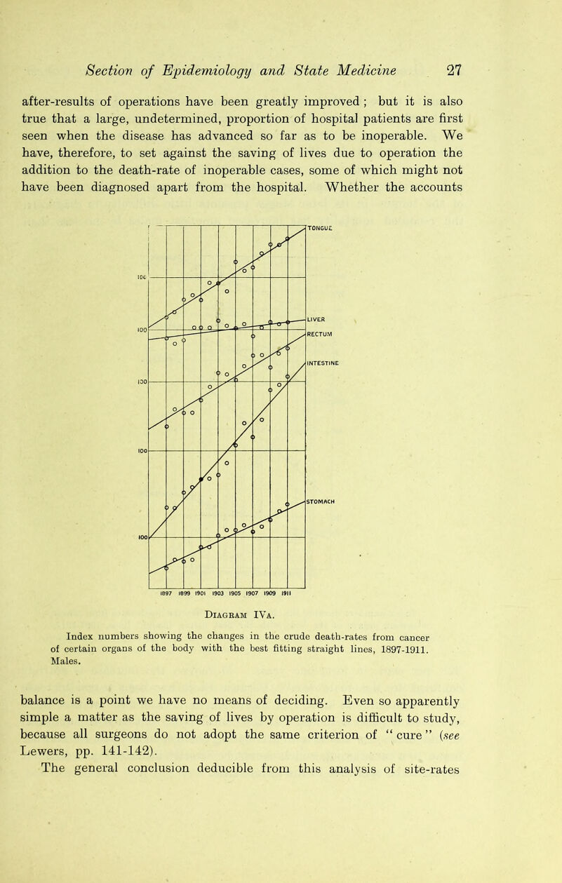 after-results of operations have been greatly improved ; but it is also true that a large, undetermined, proportion of hospital patients are first seen when the disease has advanced so far as to be inoperable. We have, therefore, to set against the saving of lives due to operation the addition to the death-rate of inoperable cases, some of which might not have been diagnosed apart from the hospital. Whether the accounts LIVER RECTUM Index numbers showing the changes in the crude death-rates from cancer of certain organs of the body with the best fitting straight lines, 1897-1911, Males. balance is a point we have no means of deciding. Even so apparently simple a matter as the saving of lives by operation is difficult to study, because all surgeons do not adopt the same criterion of “ cure ” (see Lewers, pp. 141-142). The general conclusion deducible from this analysis of site-rates