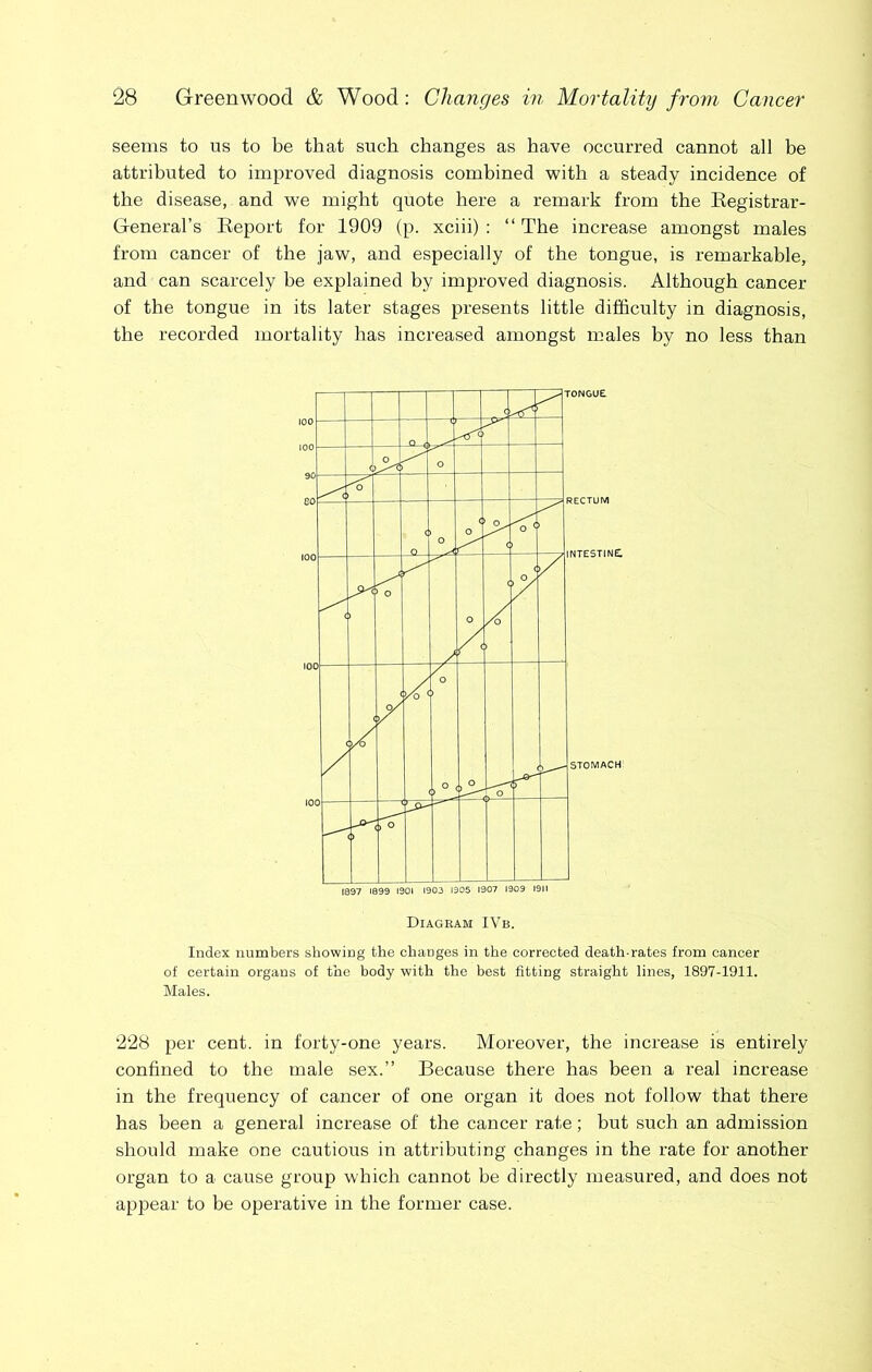 seems to us to be that such changes as have occurred cannot all be attributed to improved diagnosis combined with a steady incidence of the disease, and we might quote here a remark from the Registrar- General’s Report for 1909 (p. xciii) : “ The increase amongst males from cancer of the jaw, and especially of the tongue, is remarkable, and can scarcely be explained by improved diagnosis. Although cancer of the tongue in its later stages presents little difficulty in diagnosis, the recorded mortality has increased amongst males hy no less than Diagram IVb. Index numbers showing the changes in the corrected death-rates from cancer of certain organs of the body with the best fitting straight lines, 1897-1911. Males. 228 per cent, in forty-one years. Moreover, the increase is entirely confined to the male sex.” Because there has been a real increase in the frequency of cancer of one organ it does not follow that there has been a general increase of the cancer rate; but such an admission should make one cautious in attributing changes in the rate for another organ to a cause group which cannot be directly measured, and does not appear to be operative in the former case.