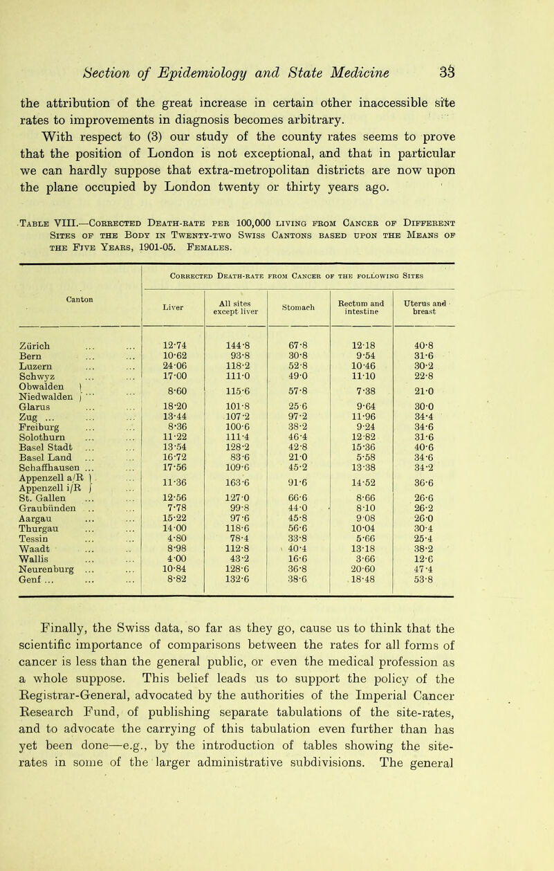 the attribution of the great increase in certain other inaccessible site rates to improvements in diagnosis becomes arbitrary. With respect to (3) our study of the county rates seems to prove that the position of London is not exceptional, and that in particular we can hardly suppose that extra-metropolitan districts are now upon the plane occupied by London twenty or thirty years ago. Table VIII.—Cobbected Death-bate peb 100,000 living pbom Cancee of Diepeeent Sites op the Body in Twenty-two Swiss Cantons based upon the Means op THE Five Yeaes, 1901-05. Females. Corrected Death-rate from Cancer of the following Sites Canton Liver All sites except liver stomach Rectum and intestine Uterus and breast Zurich 12-71 144-8 67-8 12-18 40-8 Bern 10-62 93-8 30-8 9-54 31-6 Luzern 24-06 118-2 52-8 10-46 30-2 Sohwyz 17-00 111-0 49-0 11-10 22-8 Obwalden | Niedwalden )' ■ 8-60 115-6 57-8 7-38 21-0 Glarus 18-20 101-8 25-6 9-64 30-0 Zug 13-44 107-2 97-2 11-96 34-4 Freiburg 8-36 100-6 38-2 9-24 34-6 Solothurn 11-22 111-4 46-4 12-82 31-6 Basel Stadt 13-54 128-2 42-8 15-36 40-6 Basel Land 16-72 83-6 21-0 5-58 34-6 Scbaffhausen ... 17-56 109-6 45-2 13-38 34-2 Appenzell a/R [ Appenzell i/R j 11-36 163-6 91-6 14-52 36-6 St. Gallen 12-56 127-0 66-6 8-66 26-6 Graubiinden 7-78 99-8 44-0 8-10 26-2 Aargau 15-22 97-6 45-8 9-08 26-0 Thurgau 14-00 118-6 56-6 10-04 30-4 Tessin 4-80 78-4 33-8 5-66 25-4 Waadt 8-98 112-8 1 40-4 13-18 38-2 Wallis 4-00 43-2 16-6 3-66 12-6 Neurenburg ... 10-84 128-6 36-8 20-60 47-4 Genf ... 8-82 132-6 38-6 18-48 53-8 Finally, the Swiss data, so far as they go, cause us to think that the scientific importance of comparisons between the rates for all forms of cancer is less than the general public, or even the medical profession as a whole suppose. This belief leads us to support the policy of the Registrar-General, advocated by the authorities of the Imperial Cancer Research Fund, of publishing separate tabulations of the site-rates, and to advocate the carrying of this tabulation even further than has yet been done—e.g., by the introduction of tables showing the site- rates in some of the larger administrative subdivisions. The general