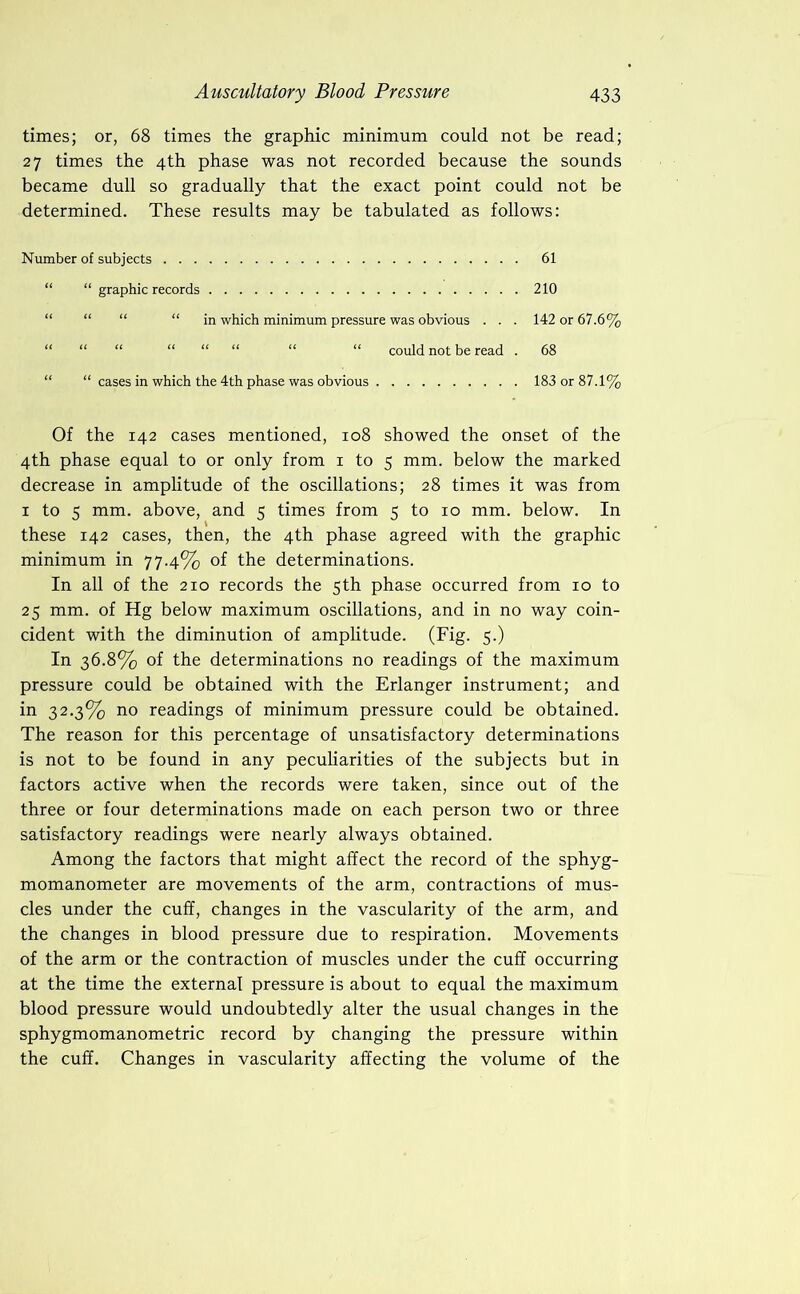 times; or, 68 times the graphic minimum could not be read; 27 times the 4th phase was not recorded because the sounds became dull so gradually that the exact point could not be determined. These results may be tabulated as follows: Number of subjects 61 “ “ graphic records 210 “ “ “ “ in which minimum pressure was obvious . . . 142 or 67.6% “ “ “ “ “ “ “ “ could not be read . 68 “ “ cases in which the 4th phase was obvious 183 or 87.1% Of the 142 cases mentioned, 108 showed the onset of the 4th phase equal to or only from i to 5 mm. below the marked decrease in amplitude of the oscillations; 28 times it was from I to 5 mm. above, and 5 times from 5 to 10 mm. below. In these 142 cases, then, the 4th phase agreed with the graphic minimum in 77.4% of the determinations. In all of the 210 records the 5th phase occurred from 10 to 25 mm. of Hg below maximum oscillations, and in no way coin- cident with the diminution of amplitude. (Fig. 5.) In 36.8% of the determinations no readings of the maximum pressure could be obtained with the Erlanger instrument; and in 32.3% no readings of minimum pressure could be obtained. The reason for this percentage of unsatisfactory determinations is not to be found in any peculiarities of the subjects but in factors active when the records were taken, since out of the three or four determinations made on each person two or three satisfactory readings were nearly always obtained. Among the factors that might affect the record of the sphyg- momanometer are movements of the arm, contractions of mus- cles under the cuff, changes in the vascularity of the arm, and the changes in blood pressure due to respiration. Movements of the arm or the contraction of muscles under the cuff occurring at the time the external pressure is about to equal the maximum blood pressure would undoubtedly alter the usual changes in the sphygmomanometric record by changing the pressure within the cuff. Changes in vascularity affecting the volume of the