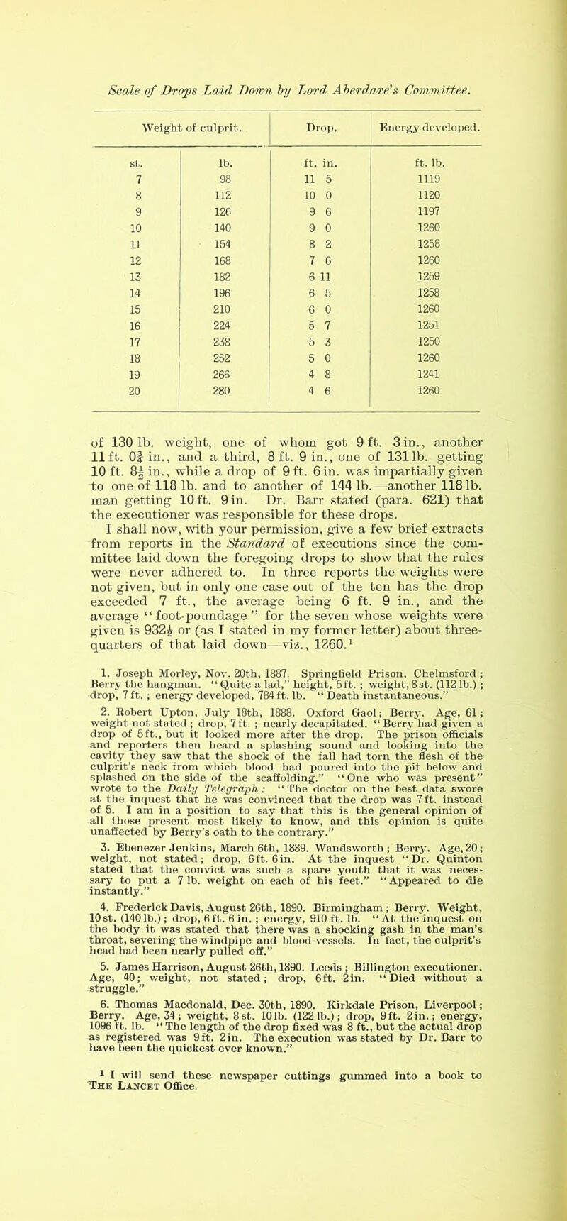 Scale of Drops Laid Down hy Lord Aherda/re’s Committee. Weight of culprit. Drop. Energy developed. st. lb. ft. in. ft. lb. 7 98 11 5 1119 8 112 10 0 1120 9 126 9 6 1197 10 140 9 0 1260 11 154 8 2 1258 12 168 7 6 1260 13 182 6 11 1259 14 196 6 5 1258 15 210 6 0 1260 16 224 5 7 1251 17 238 5 3 1250 18 252 5 0 1260 19 266 4 8 1241 20 280 4 6 1260 of 130 1b. weight, one of whom got 9 ft. 3in., another lift. OJin., and a third, 8ft. 9 in., one of 1311b. getting 10 ft. 85 in., while a drop of Oft. 6in. was impartially given to one of 118 lb. and to another of 1441b.—another 1181b. man getting 10 ft. 9 in. Dr. Barr stated (para. 621) that the executioner was responsible for these drops. I shall now, with your permission, give a few brief extracts from reports in the Standard of executions since the com- mittee laid down the foregoing drops to show that the rules were never adhered to. In three reports the weights were not given, but in only one case out of the ten has the drop exceeded 7 ft., the average being 6 ft. 9 in., and the average “foot-poundage ” for the seven whose weights were given is 932^ or (as I stated in my former letter) about three- quarters of that laid down—viz., 1260.^ 1. Joseph Morley, Nov. 20th, 1887. Springfield Prison, Chelmsford ; Berry the hangman. “Quite a lad,” height, 5ft. ; weight,8st. (1121b.); drop, 7 ft.; energy developed, 784 ft. lb. “ Death instantaneous.” 2. Robert Upton, July 18th, 1888. Oxford Gaol; Berry. Age, 61; weight not stated ; drop, 7ft. ; nearly decapitated. “Berry had given a drop of 5 ft., but it looked more after the drop. The prison officials and reporters then heard a splashing sound and looking into the cavity they saw that the shock of the fall had torn the flesh of the culprit’s neck from which blood had poured into the pit below and splashed on the side of the scaffolding.” “One who was present” wrote to the Daily Telegraph: “The doctor on the best data swore at the inquest that he was convinced that the drop was 7 ft. instead of 5. I am in a position to say that this is the general opinion of all those present most likely to know, and this opinion is quite unaffected by Berry's oath to the contrary.” 3. Ebenezer Jenkins, March 6th, 1889. Wandsworth; Berry. Age, 20; weight, not stated; drop, 6ft. 6in. At the inquest “Dr. Quinton stated that the convict was such a spare youth that it was neces- sary to put a 7 1b. weight on each of his feet.” “Appeared to die instantly.” 4. FrederickDavis, August 26th, 1890. Birmingham; Berry. Weight, 10 st. (140 lb.); drop, 6 ft. 6 in.; energy, 910 ft. lb. “ At the Inquest on the body it was stated that there was a shocking gash in the man’s throat, severing the windpipe and blood-vessels. In fact, the culprit’s head had been nearly pulled off.” 5. James Harrison, August 26th, 1890. Leeds; Billington executioner. Age, 40; weight, not stated; drop, 6ft. 2in. “Died without a struggle.” 6. Thomas Macdonald, Dec. 30th, 1890. Kirkdale Prison, Liverpool; Berry. Age, 34; weight, 8st. 10Ib. (1221b.); drop. Oft. 2in.; energy, 1096 ft. lb. “ The length of the drop fixed was 8 ft., but the actual drop as registered was 9 ft. 2 in. The execution was stated by Dr. Barr to have been the quickest ever known.” t I will send these newspaper cuttings gummed into a book to The Lancet Office.