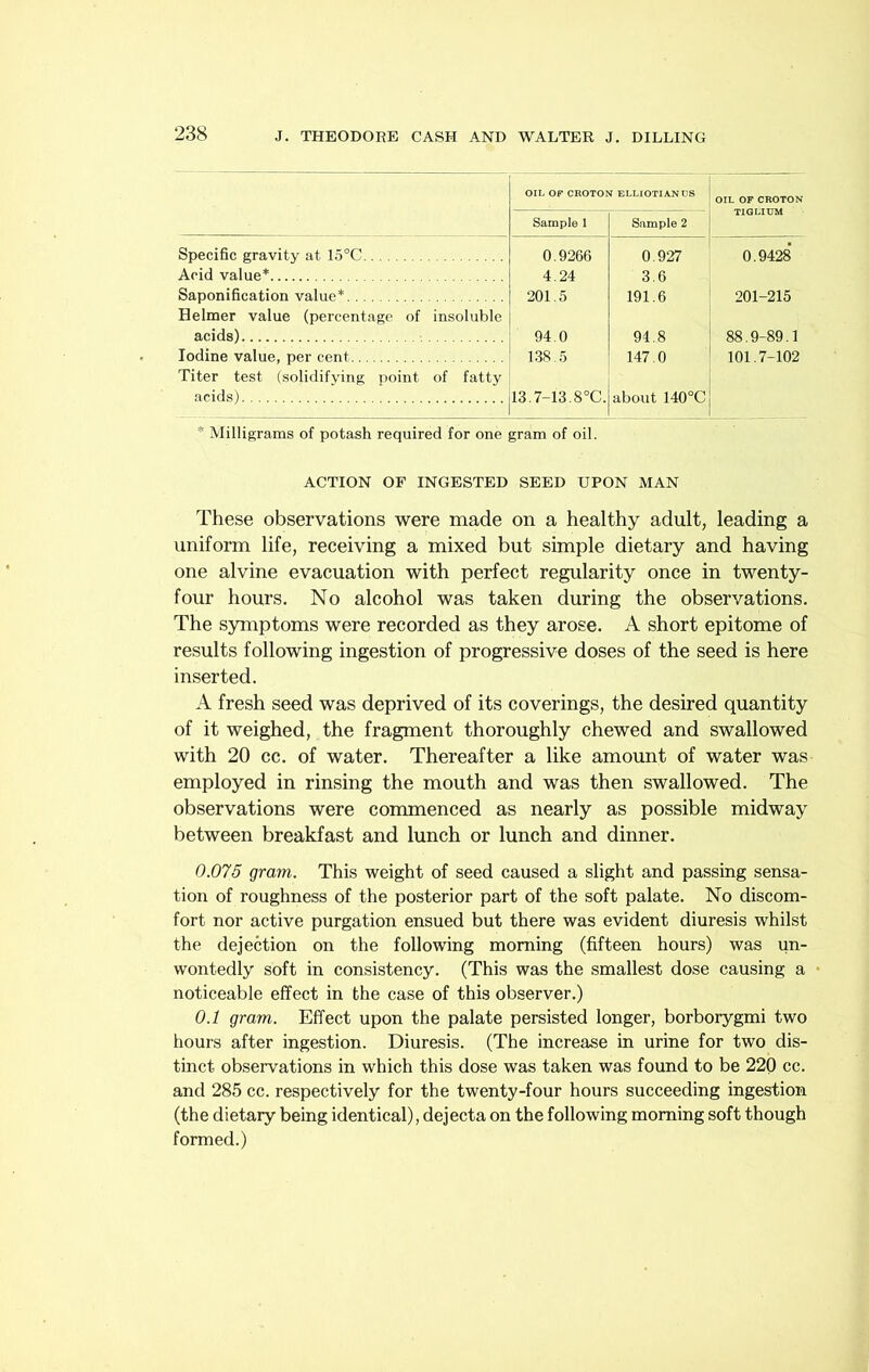 OIL OF CROTON ELLIOTIANUS OIL OF CROTON Sample 1 Sample 2 Specific gravity at 1.5°C 0.9266 0.927 0.9428 Acid value* 4.24 3.6 Saponification value* 201.5 191.6 201-215 Helmer value (percentage of insoluble acids) 94.0 94.8 88.9-89.1 Iodine value, per cent 138.5 147.0 101.7-102 Titer test (solidifying point of fatty acids) 13.7-13.8°C. about 140°C * Milligrams of potash required for one gram of oil. ACTION OF INGESTED SEED UPON MAN These observations were made on a healthy adult, leading a uniform life, receiving a mixed but simple dietary and having one alvine evacuation with perfect regularity once in twenty- four hours. No alcohol was taken during the observations. The symptoms were recorded as they arose. A short epitome of results following ingestion of progressive doses of the seed is here inserted. A fresh seed was deprived of its coverings, the desired quantity of it weighed, the fragment thoroughly chewed and swallowed with 20 cc. of water. Thereafter a like amount of water was employed in rinsing the mouth and was then swallowed. The observations were commenced as nearly as possible midway between breakfast and lunch or lunch and dinner. 0.075 gram. This weight of seed caused a slight and passing sensa- tion of roughness of the posterior part of the soft palate. No discom- fort nor active purgation ensued but there was evident diuresis whilst the dejection on the following morning (fifteen hours) was un- wontedly soft in consistency. (This was the smallest dose causing a noticeable effect in the case of this observer.) 0.1 gram. Effect upon the palate persisted longer, borborygmi two hours after ingestion. Diuresis. (The increase in urine for two dis- tinct observations in which this dose was taken was found to be 220 cc. and 285 cc. respectively for the twenty-four hours succeeding ingestion (the dietary being identical), dejecta on the following morning soft though formed.)