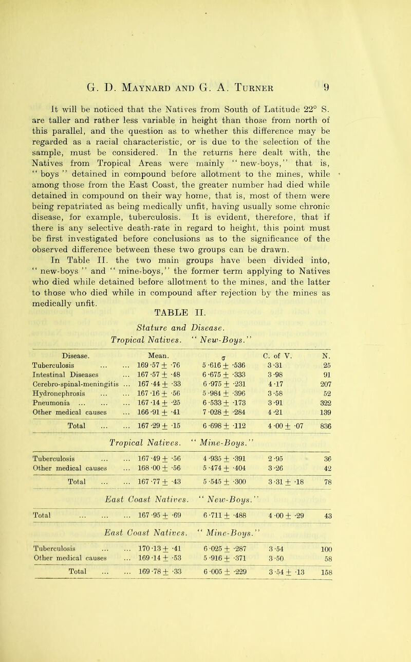 It will be noticed that the Natives from South of Latitude 22° S. are taller and rather less variable in height than those from north of this parallel, and the question as to whether this difference may be regarded as a racial characteristic, or is due to the selection of the sample, must be considered. In the returns here dealt w’ith, the Natives from Tropical Areas were mainly “new-boys,” that is, “ boys ” detained in compound before allotment to the mines, while among those from the East Coast, the greater number had died while detained in compound on their way home, that is, most of them were being repatriated as being medically unfit, having usually some chronic disease, for example, tuberculosis. It is evident, therefore, that if there is any selective death-rate in regard to height, this point must be first investigated before conclusions as to the significance of the observed difference between these two groups can be drawn. In Table II. the two main groups have been divided into, “ new-boys ” and “ mine-boys,” the former term applying to Natives who died while detained before allotment to the mines, and the latter to those who died while in compound after rejection by the mines as medically unfit. TABLE II. Stature and Disease. Tropical Natives. “ New-Boys.” Disease. Mean. a C. of V. N. Tuberculosis . 169 -57 + -76 5 -616 + -536 3-31 25 Intestinal Diseases . 167 -57 ± -48 6 -675 + -333 3-98 91 Cerebro-spinal-meningitis . .. 167-44+ -33 6 -975 + -231 4-17 207 Hydronephrosis . 167 -16 + -56 5 -984 + -396 3-58 52 Pneumonia . 167-14+ -25 6 -533 + -173 3-91 322 Other medical causes . 166 -91 + -41 7 -028 + -284 4-21 139 Total . 167 -29 + -15 6 -698 + -112 4-00+ -07 836 Tropical Natives. Mine-Boys.” Tuberculosis .. 167-49+ -56 4 -935 + -391 2-95 36 Other medical causes .. 168-00+ -56 5 -474 + -404 3-26 42 Total .. 167-77+ -43 5 -545 + -300 3 -31 + -18 78 East Coast Natives. ‘‘ Neiv-Boys. ’ Total .. 167-95 + -69 6 -711 + -488 4 -00 + -29 43 East Coast Natives. Mine-Boys.’ Tuberculosis .. 170-13+ -41 6 -025 + -287 3 -54 100 Other medical causes .. 169-14+ -.53 5 -916 + -371 3 -.50 58