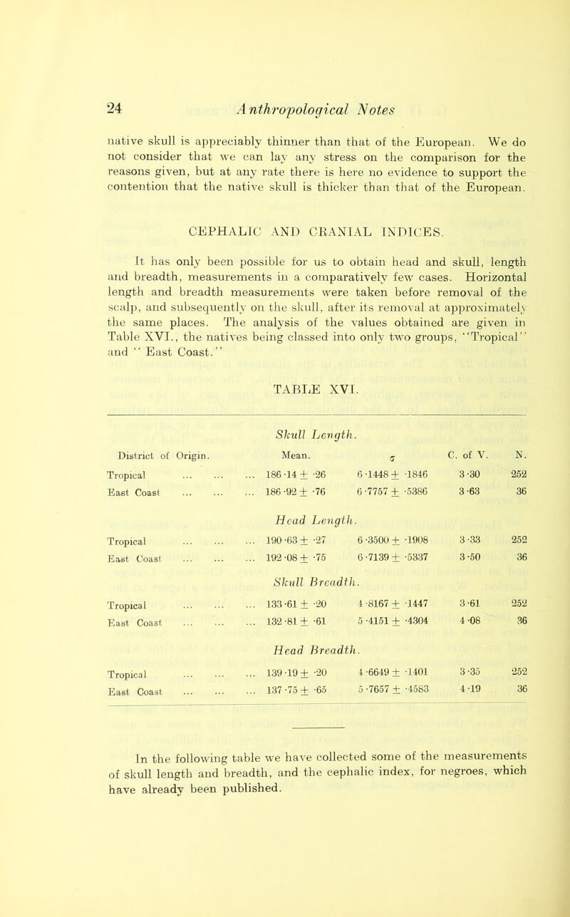 native skull is appreciably thinner than that of the European. We do not consider that we can lay any stress on the comparison for the reasons given, but at any rate there is here no evidence to support the contention that the native skull is thicker than that of the European. CEPHALIC AND CRANIAL INDICES. It has only been possible for us to obtain head and skull, length and breadth, measurements in a comparatively few cases. Horizontal length and breadth measurements were taken before removal of the scalji, and subsequently on the skull, after its removal at a25proximately the same places. The analysis of the values obtained are given in Table XVI., the natives being classed into only two groups, “Tropical” and “ East Coast.” TABI/E XVI. Sktill Length. District of Origin. Mean. a C. of V. N. Tropical ... 186-14+ -26 6-1448+ -1846 3-30 252 East Coast ... 186-92+ -76 6-7757 + -5386 3-63 36 Head LengtJi. Tropical ... 190-63+ -27 6-3500+ -1908 3-33 252 East Coast ... 192-08+ -75 6-7139 ± -5337 3-50 36 Skull Breadth Tropical ... 133-61+ -20 4-8167+ -1447 3-61 252 East Coast ... 132-81 ±-61 5 -4151 + -4304 4-08 36 Head Breadth Tropical ... 139-19+ -20 4 -6649 + -1401 3-35 252 East Coast ... 137 -75 + -65 5 -7657 + -4583 4-19 36 In the following table we have collected some of the measurements of skull length and breadth, and the cephalic index, for negroes, which have already been published.