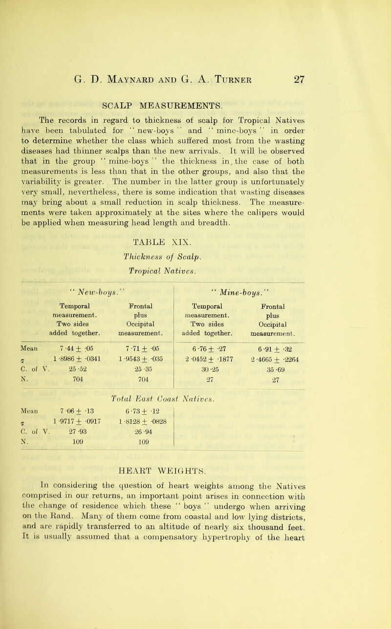 SCALP MEASUEEMENTS. The records in regard to thickness of scalp for Tropical Natives have been tabulated for “ new-boys ” and “ mine-boys ” in order to determine whether the class which suffered most from the wasting diseases had thinner scalps than the new arrivals. It will be observed that in the group “ luine-boys ” the thickness in. the case of both measurements is less than that in the other groups, and also that the variability is greater. The number in the latter group is unfortunately very small, nevertheless, there is some indication that wasting diseases may bring about a small reduction in scalp thickness. The measure- ments were taken approximately at the sites where the calipers would be applied when measurmg head length and breadth. TABLE XIX. Thicknens of Scalp. Tropical Natives. “ New-boys. ” Temporal Frontal measxirement. plus Two sides Occipital added together. measurement. Mine-boys.” Temporal Frontal measurement. plus Two sides Occipital added together. measurement. Mean 7 -44 ± ;06 7 -71 + -06 6-76± -27 6 -91 ± -32 a 1-8986+ -0341 1 -9543 + -035 2-0452+ -1877 2 -4665 + -2264 C. ol V. 2-5-5'2 25 -36 30 -25 35 -69 i\. 704 704 27 27 Total East Coast Natives. IVIcaii 7 -06 + -13 6-73+ -12 <3 1 -9717 + -0917 1 -8128 + -0828 C. of V. 27 -93 26 -94 N. 109 109 HEART WEIGHTS. In considering the question of heart weights among the Natives comprised in our returns, an important point arises in connection \vith the change of residence which these “ boys ” undergo when arriving on the Rand. Many of them come from coastal and low lying districts, and are rapidly transferred to an altitude of nearly six thousand feet. It is usually assumed that a compensatory hypertrophy of the heart