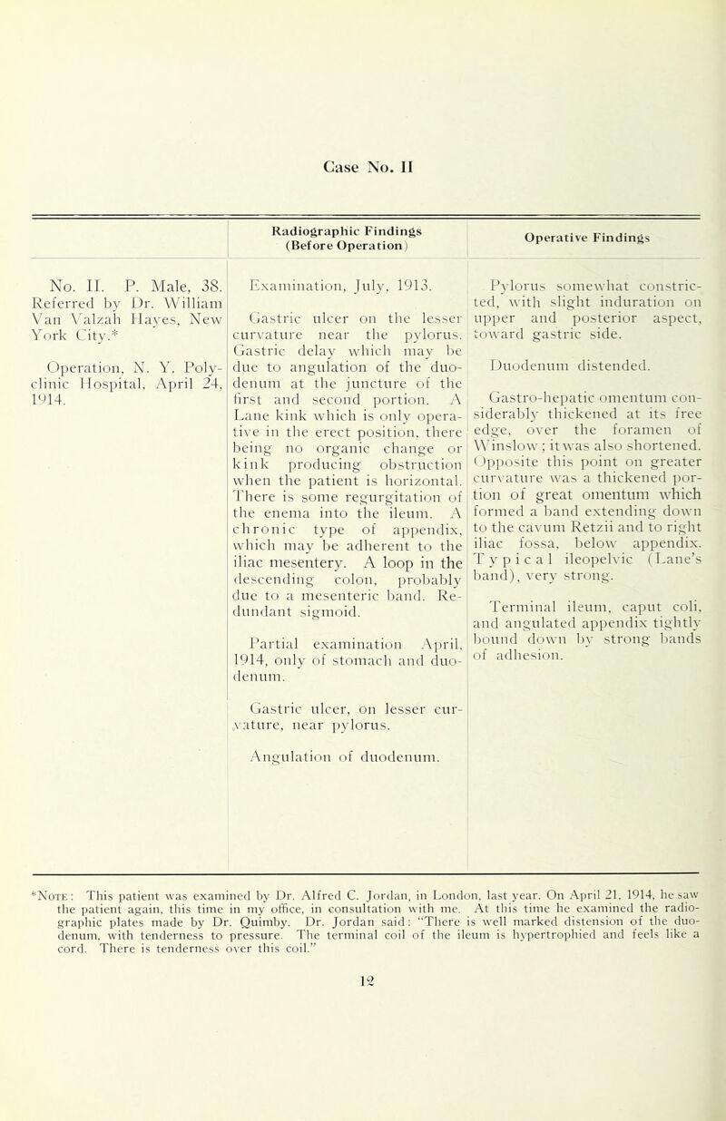 No. II. P. Male, 38. Referred by Dr. William Van Valzah Hayes, New York City.* Operation, N. Y. Poly- clinic Hospital, April 24, 1414. Radiographic Findings (Before Operation) Operative Findings Examination, July, 1913. (jastric ulcer on the lesser curvature near the pylorus. Gastric delay which may l)e due to angulation of the duo- denum at the juncture of the first and second portion. A Lane kink which is only opera- tive in the erect position, there being no organic change or kink producing obstruction when the patient is horizontal. 4'here is some regurgitation of the enema into the ileum. A chronic type of appendix, which may be adherent to the iliac mesentery. A loop in the descending colon, probably due to a mesenteric band. Re- dundant sigmoid. Partial examination April. 1914, oidy of stomach and duo- denum. Pylorus somewhat constric- ted, with slight induration on upper and posterior aspect, toward gastric side. Duodenum distended. Gastro-hepatic omentum con- siderably thickened at its free edge, over the foramen of Wnnslow ; it was also shortened. Opposite this point on greater curvature was a thickened por- tion of great omentum which formed a l)and extending down to the cavum Retzii and to right iliac fossa, below appendix. Typical ileopelvic (Lane’s l)and), very strong. Terminal ileum, caput coli, and angulated appendix tightly liound down l)_v strong bands of adhesion. (dastric ulcer, on lesser cur- \’ature, near pylorus. Angulation of duodenum. *Note: This patient was examined by Dr. Alfred C. Jordan, in London, last year. On April 21, 1914, he saw the patient again, this time in my office, in consultation with me. At this time he examined the radio- graphic plates made by Dr. Quimby. Dr. Jordan said: “There is well marked distension of the duo- denum, with tenderness to pressure. The terminal coil of the ileum is hypertrophied and feels like a cord. There is tenderness over this coil.”