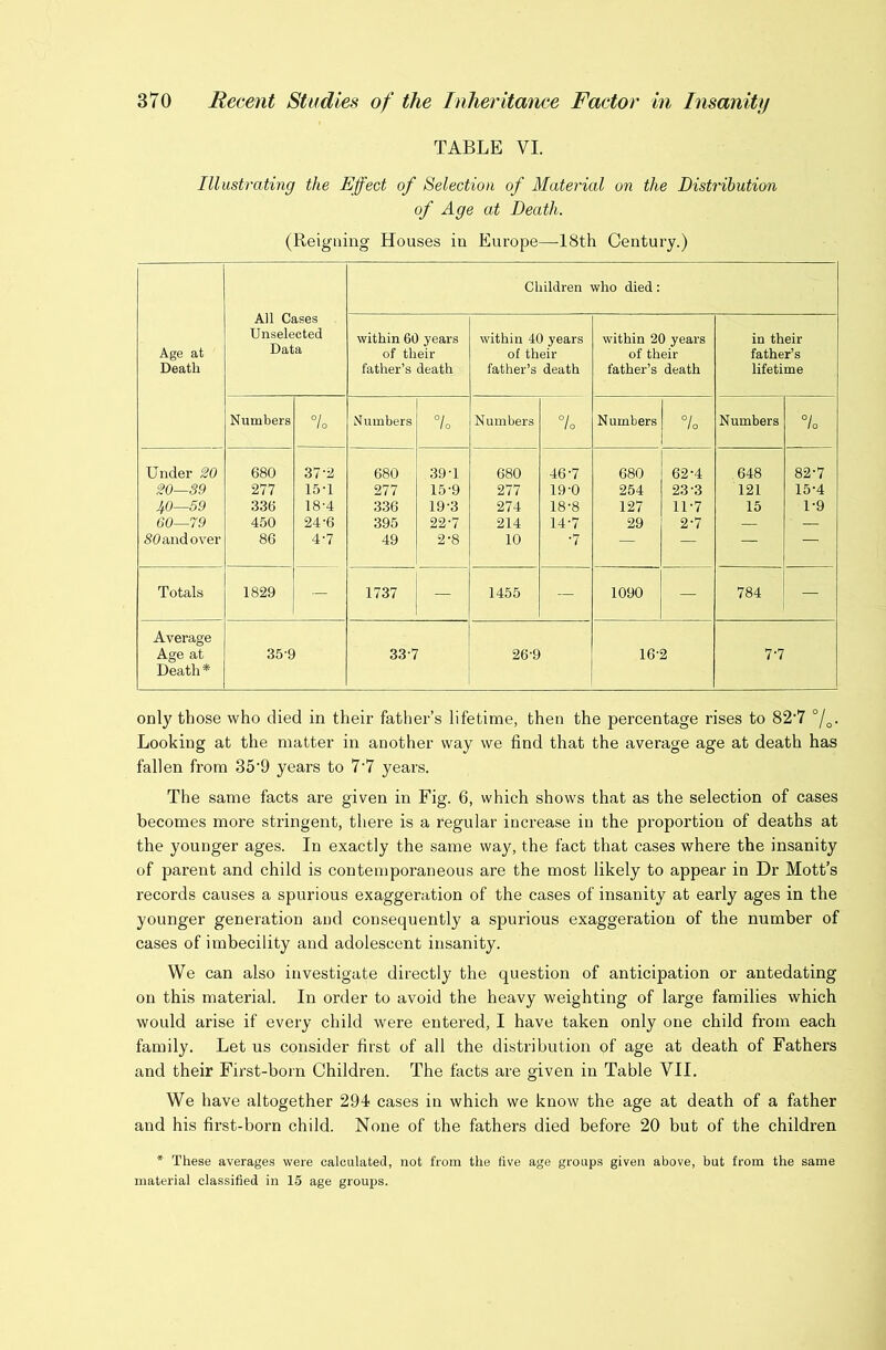 TABLE VI. Illustrating the Effect of Selection of Material on the Distribution of Age at Death. (Reigning Houses in Europe—18th Century.) Age at Death All Cases Unselected Data Children who died: within 60 years of their father’s death within 40 years of their father’s death within 20 years of their father’s death in their father’s lifetime Numbers 0/ 10 Numbers °/o Numbers °/o Numbers 1 0 Numbers lo Under 20 680 37-2 680 39 T 680 46-7 680 62-4 648 82-7 20S9 277 15-1 277 15-9 277 19-0 254 23-3 121 15-4 40—59 336 18-4 336 19-3 274 18-8 127 11-7 15 1-9 60—79 450 24-6 395 22-7 214 14-7 29 2-7 — — 50andover 86 4-7 49 2-8 10 ■7 — — — — Totals 1829 — 1737 — 1455 — 1090 — 784 — Average Age at 35-9 33-7 26-9 16-2 7-7 Death* only those who died in their father’s lifetime, then the percentage rises to 82’7 Looking at the matter in another way we find that the average age at death has fallen from 35'9 years to 7’7 years. The same facts are given in Fig. 6, which shows that as the selection of cases becomes more stringent, there is a regular increase in the proportion of deaths at the younger ages. In exactly the same way, the fact that cases where the insanity of parent and child is contemporaneous are the most likely to appear in Dr Mott’s records causes a spurious exaggeration of the cases of insanity at early ages in the younger generation and consequently a spurious exaggeration of the number of cases of imbecility and adolescent insanity. We can also investigate directly the question of anticipation or antedating on this material. In order to avoid the heavy weighting of large families which would arise if every child were entered, I have taken only one child from each family. Let us consider first of all the distribution of age at death of Fathers and their First-born Children. The facts are given in Table VII. We have altogether 294 cases in which we know the age at death of a father and his first-born child. None of the fathers died before 20 but of the children * These averages were calculated, not from the five age groups given above, but from the same material classified in 15 age groups.