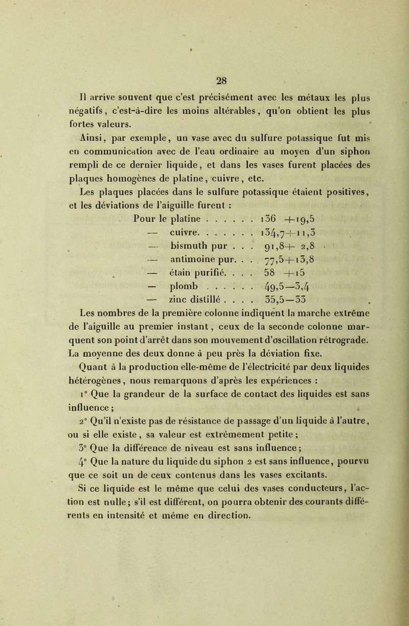 Il arrive souvent que c’est précisément avec les métaux les plus négatifs, c’est-à-dire les moins altérables, qu’on obtient les plus fortes valeurs. Ainsi, par exemple, un vase avec du sulfure potassique fut mis en communication avec de l’eau ordinaire au moyen d’un siphon rempli de ce dernier liquide, et dans les vases furent placées des plaques homogènes de platine, cuivre, etc. Les plaques placées dans le sulfure potassique étaient positives, et les déviations de l’aiguille furent : Pour le platine i36 +19,5 — cuivre. ...... 134,7-1-11,3 — bismuth pur . . . 91,8-h 2,8 • — antimoine pur. . . 77,5+13,8 — étain purifié. ... 58 +i5 — plomb 49î^—5^4 — zinc distillé .... 35,5 — 33 Les nombres de la première colonne indiquent la marche extrême de l’aiguille au premier instant, ceux de la seconde colonne mar- quent son point d’arrêt dans son mouvement d’oscillation rétrograde. La moyenne des deux donne à peu près la déviation fixe. Quant à la production elle-même de l’électricité par deux liquides hétérogènes, nous remarquons d’après les expériences : r Que la grandeur de la surface de contact des liquides est sans influence; 2“ Qu’il n’existe pas de résistance de passage d’un liquide à l’autre, ou si elle existe, sa valeur est extrêmement petite; 3“ Que la différence de niveau est sans influence; 4“ Que la nature du liquide du siphon 2 est sans influence, pourvu que ce soit un de ceux contenus dans les vases excitants. Si ce liquide est le même que celui des vases conducteurs, l’ac- tion est nulle ; s’il est différent, on pourra obtenir des courants diffé- rents en intensité et même en direction.