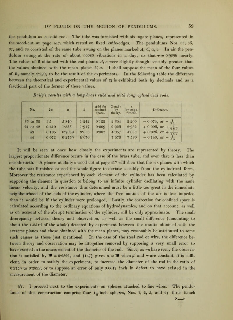 the pendulum as a solid rod. The tube was furnished with six agate planes, represented in the wood-cut at page 417» which rested on fixed knife-edges. The pendulums Nos. 35, 36, 37, and 38 consisted of the same tube swung on the planes marked A, C, a, c. In air the pen- dulum swung at the rate of about 90080 vibrations in a day, so that t = 0‘9596 nearly. The values of tl obtained with the end planes A, c were slightly though sensibly greater than the values obtained with the mean planes C, a. I shall suppose the mean of the four values of n, namely 2*290, to be the result of the experiments. In the following table the difference between the theoretical and experimental values of n is exhibited both by decimals and as a fractional part of the former of these values. Baily’s results with a long brass tube and with long cylindrical rods. No. 2a m k Add for confined space. Total n by theory. n by expe- riment. Difference. | 35 to 38 1*5 5*849 1*242 0*122 2*364 2*290 - 0*074, or - 3L 21 or 42 0*410 1*555 1-917 0*009 2*926 2*932 + 0 006, or + 43 0*185 0*7089 3*055 0*002 4*057 4*083 + 0*026, or + 44 0*072 0*2759 6*670 7*670 7*530 - 0*140, or — ^ ’ 5 4 It will be seen at once how closely the experiments are represented by theory. The largest proportionate difference occurs in the case of the brass tube, and even that is less than one thirtieth. A glance at Baily’s wood-cut at page 417 will shew that the six planes with which the tube was furnished caused the whole figure to deviate sensibly from the cylindrical form. Moreover the resistance experienced by each element of the cylinder has been calculated by supposing the element in question to belong to an infinite cylinder oscillating with the same linear velocity, and the resistance thus determined must be a little too great in the immediate neighbourhood of the ends of the cylinder, where the free motion of the air is less impeded than it would be if the cylinder were prolonged. Lastly, the correction for confined space is calculated according to the ordinary equations of hydrodynamics, and on that account, as well as on account of the abrupt termination of the cylinder, will be only approximate. The small discrepancy between theory and observation, as well as the small difference (amounting to about the 1-83 rd of the whole) detected by experiment between the results obtained with the extreme planes and those obtained with the mean planes, may reasonably be attributed to some such causes as those just mentioned. In the case of the steel rod or wire, the difference be- tween theory and observation may be altogether removed by supposing a very small error to have existed in the measurement of the diameter of the rod. Since, as we have seen, the observa- tion is satisfied by ttt = 0*2822, and (147) gives <* cc in when ix and t are constant, it is suffi- cient, in order to satisfy the experiment, to increase the diameter of the rod in the ratio of 0*2759 to 0*2822, or to suppose an error of only 0.0017 inch in defect to have existed in the measurement of the diameter. 57. I proceed next to the experiments on spheres attached to fine wires. The pendu- lums of this construction comprise four li-inch spheres. Nos. 1, 2, 3, and 4; three 2-inch 8—2