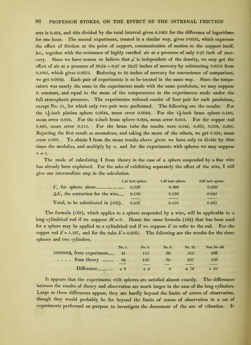 arcs is 0.424, and this divided by the total interval gives 0.1005 for the difference of logarithms for one hour. The second experiment, treated in a similar way, gives 0 0352, which expresses the effect of friction at the point of support, communication of motion to the support itself, &c., together with the resistance of highly rarefied air at a pressure of only O.97 inch of mer- cury. Since we have reason to believe that [x is independent of the density, we may get the effect of air at a pressure of 30.24 - O.97 or 29.27 inches of mercury by subtracting 0.0352 from 0.1005, which gives 0.0653. Reducing to 29 inches of mercury for convenience of comparison, we get 0.0649. Each pair of experiments is to be treated in the same way. Since the tempe- rature was nearly the same in the experiments made with the same pendulum, we may suppose it constant, and equal to the mean of the temperatures in the experiments made under the full atmospheric pressure. The experiments reduced consist of four pair for each pendulum, except No. 21, for which only two pair were performed. The following are the results. For the ll-inch platina sphere 0.0644, mean error 0.0044. For the l^inch brass sphere 0.180, mean error 0.024. For the 2-inch brass sphere 0.094, mean error 0.013. For the copper rod 0.486, mean error 0.113. For the brass tube the results were 0.145, 0.363, 0.338, 0.305. Rejecting the first result as anomalous, and taking the mean of the others, we get 0.335, mean error 0.030. To obtain I from the mean results above given we have only to divide by 3600 times the modulus, and multiply by t, and for the experiments with spheres we may suppose X = 1. The mode of calculating I from theory in the case of a sphere suspended by a fine wire has already been explained. For the sake of exhibiting separately the effect of the wire, I will give one intermediate step in the calculation. 1.44 inch sphere. k\ for sphere alone 0.326 AA;', the correction for the wire... 0.130 Total, to be substituted in (169).. 0.456 1.46 inch sphere. 0.320 0.130 0.450 2.06 inch sphere. 0.220 0.045 0.265 The formula (168), which applies to a sphere suspended by a wire, will be applicable to a long cylindrical rod if we suppose M=0. Hence the same formula (169) that has been used for a sphere may be applied to a cylindrical rod if we suppose k' to refer to the rod. For the copper rod k' = I.107, and for the tube k' = 0.2561. The following are the results for the three spheres and two cylinders. 10000001, from experiment... from theory ...... Difference It appears that the experiments with spheres are satisfied almost exactly. The differences between the results of theory and observation are much larger in the case of the long cylinders. Large as these differences appear, they are hardly beyond the limits of errors of observation, though they would probably be far beyond the limits of errors of observation in a set of experiments performed on purpose to investigate the decrement of the arc of vibration. It No. 1. No. 3. No. 6. No. 21. Nos. 35—38. 41 115 60 315 206 39 106 60 237 156 — — — — 4- 2 4-9 0 4- 78 4- 50