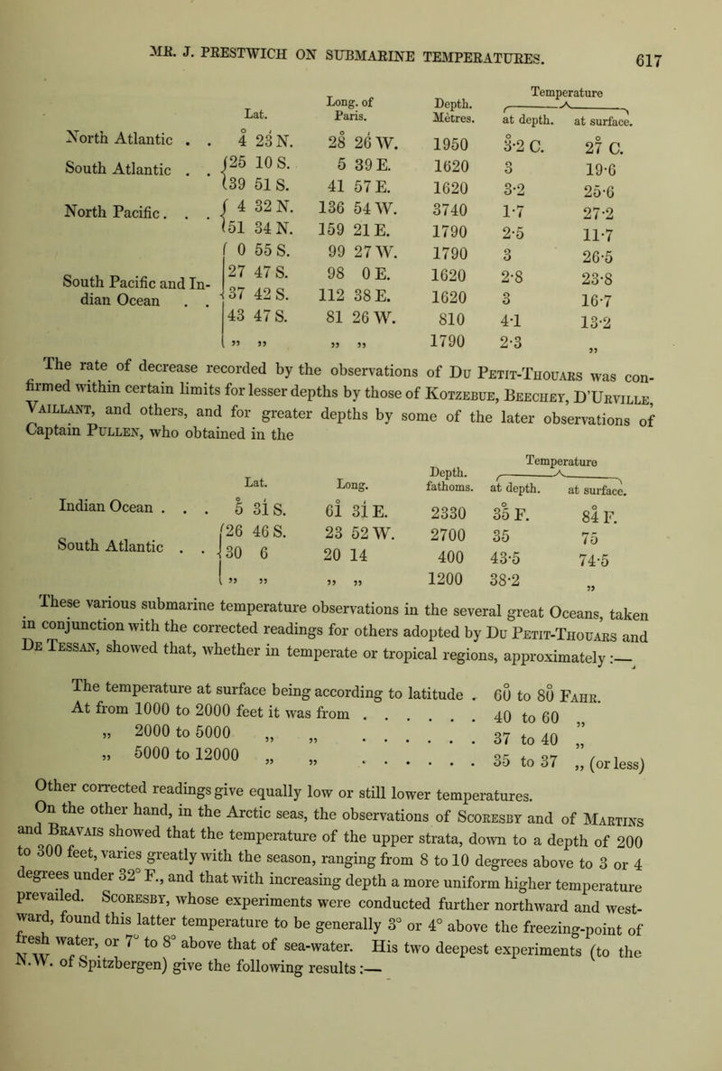 Long, of Depth. Metres. Temperature Lat. Paris. r at depth. •> at surface. North Atlantic . . 4 23 N. 28 26 W. 1950 3*2 C. 27 C. South Atlantic . . (25 10 S. 5 39 E. 1620 o O 19-6 139 51 S. 41 57 E. 1620 3-2 25-6 North Pacific. . . < f 4 32 N. 136 54 W. 3740 1*7 27-2 51 34N. 159 21E. 1790 2-5 11-7 0 55 S. 99 27W. 1790 3 26-5 South Pacific and In- 27 47 S. 98 0E. 1620 2-8 23-8 dian Ocean 37 42 S. 112 38E. 1620 3 16-7 43 47 S. 81 26 W. 810 4-1 13-2 55 55 55 55 1790 2-3 55 The rate of decrease recorded by the observations of Du Petit-Thouars was con- lmed within certain limits for lesser depths by those of Kotzebue, Beeciiey, D’Urville, Vaillant, and others, and for greater depths by some of the later observations of Captain Pullen, who obtained in the Indian Ocean . South Atlantic Lat. Long. Depth. fathoms. Temperature f -— > at depth. at surface. 5 31 S. 6l 31E. 2330 35 F. 84 F. [26 46 S. 23 52 W. 2700 35 75 130 I 6 20 14 400 43-5 74-5 l » 55 55 55 1200 38-2 55 . These vanous submarine temperature observations in the several great Oceans, taken m conjunction with the corrected readings for others adopted by Du Petit-Thouars and De Tessan, showed that, whether in temperate or tropical regions, approximately The temperature at surface being according to latitude At from 1000 to 2000 feet it was from „ 2000 to 5000 „ 5000 to 12000 „ 60 to 80 Fahr. 40 to 60 „ 37 to 40 „ 35 to 37 (or less) Other corrected readings give equally low or still lower temperatures. On the other hand, in the Arctic seas, the observations of Scoresby and of Martins and Bravais showed that the temperature of the upper strata, down to a depth of 200 to o00 feet, varies greatly with the season, ranging from 8 to 10 degrees above to 3 or 4 egrees under 32° F., and that with increasing depth a more uniform higher temperature prevai ed. Scoresby, whose experiments were conducted further northward and west- ward, found this latter temperature to be generally 3° or 4° above the freezing-point of resh water, or 7° to 8° above that of sea-water. His two deepest experiments (to the JN.W. of Spitzbergen) give the following results:—