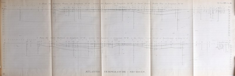 A b L a ro b Arctic 0 c e a n j\T ““ft ■ ATLANTIC TEMPERATURE