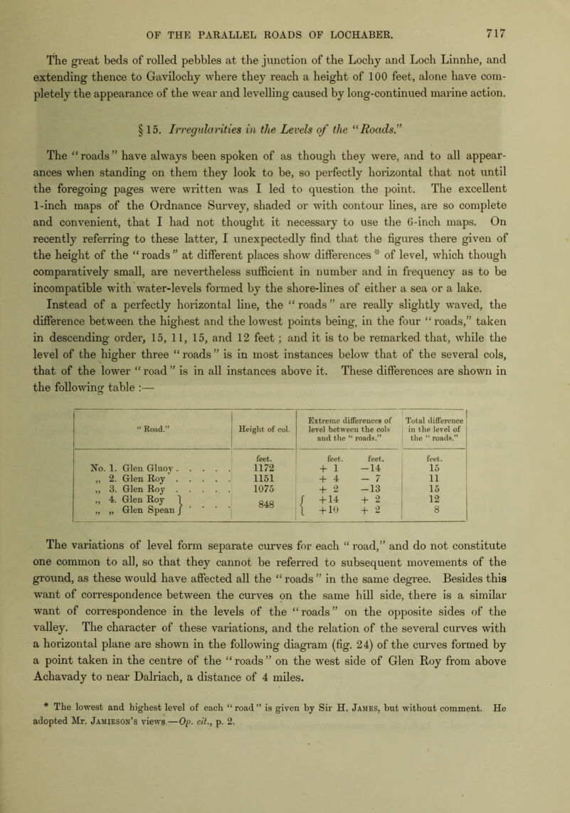 The great beds of rolled pebbles at the junction of the Lochy and Loch Linnhe, and extending thence to Gavilochy where they reach a height of 100 feet, alone have com- pletely the appearance of the wear and levelling caused by long-continued marine action. § 15, Irregularities in the Levels of the ''Roads.” The roads ” have always been spoken of as though they were, and to all appear- ances when standing on them they look to be, so perfectly horizontal that not until the foregoing pages were written was I led to question the point. The excellent 1-inch maps of the Ordnance Survey, shaded or with contour lines, are so complete and convenient, that I had not thought it necessary to use the G-inch maps. On recently referring to these latter, I unexpectedly find that the figures there given of the height of the “roads” at different places show differences''’ of level, which though comparatively small, are nevertheless sufficient in number and in frequency as to be incompatible with water-levels formed by the shore-lines of either a sea or a lake. Instead of a perfectly horizontal line, the “ roads ” are really slightly waved, the difference between the highest and the lowest points being, in the four roads,” taken in descending order, 15, 11, 15, and 12 feet; and it is to be remarked that, while the level of the higher three “ roads ” is in most instances below that of the several cols, that of the lower “ road ” is in all instances above it. These differences are shown in the followinof table :— 1 “ Eoad.” Height of col. Extreme differences of level between the cols and the “ roads.” Total difference in the level of the “ roads.” Ho. 1. Glen Gluov feet. 1172 feet. + 1 feet. -14 feet. 15 ,, 2. Glen Roy 1151 -H 4 - 7 11 „ 3. Glen Roy 1075 -t- 2 -13 15 ,, 4. Glen Roy 1 848 / +14 + 2 12 „ „ Glen Spean J • • • • 1 +10 + 2 8 The variations of level form separate curves for each “ road,” and do not constitute one common to all, so that they cannot be referred to subsequent movements of the ground, as these would have affected all the “ roads ” in the same degree. Besides this want of correspondence between the curves on the same hill side, there is a similar want of correspondence in the levels of the “roads” on the opposite sides of the valley. The character of these variations, and the relation of the several curves with a horizontal plane are shown in the following diagram (fig. 24) of the curves formed by a point taken in the centre of the “ roads ” on the west side of Glen Boy from above Achavady to near Dalriach, a distance of 4 miles. * The lowest and highest level of each “ road ” is given by Sir H. James, but without comment. He adopted Mr. Jamieson’s views.—Op. cit., p. 2,