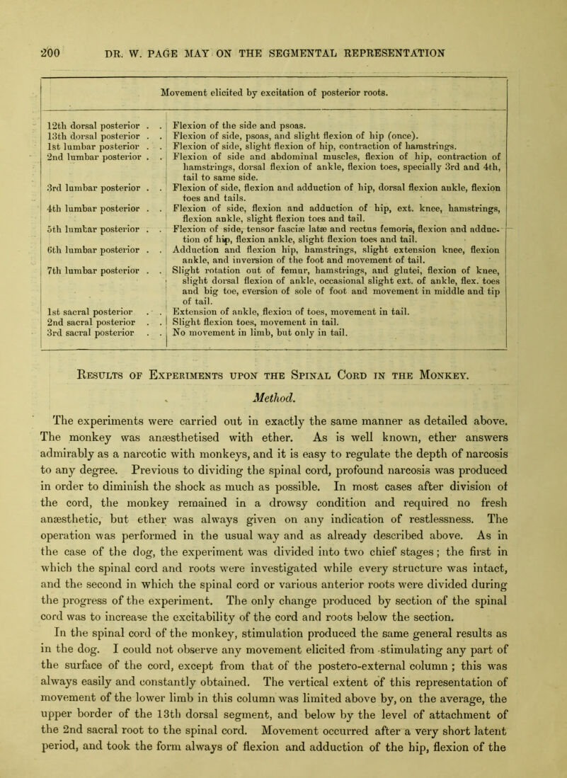 Movement elicited by excitation of posterior roots. Flexion of the side and psoas. Flexion of side, psoas, and slight flexion of hip (once). Flexion of side, slight flexion of hip, contraction of hamstrings. Flexion of side and abdominal muscles, flexion of hip, contraction of hamstrings, dorsal flexion of ankle, flexion toes, specially 3rd and 4th, tail to same side. Flexion of side, flexion and adduction of hip, dorsal flexion ankle, flexion toes and tails. Flexion of .side, flexion and adduction of hip, ext. knee, hamstrings, flexion ankle, slight flexion toes and tail. Flexion of side, tensor fasciae latae and rectus femoris, flexion and adduc-' ^ tion of hip, flexion ankle, slight flexion toes and tail. Adduction and flexion hip, hamstrings, slight extension knee, flexion ankle, and inversion of the foot and movement of tail. Slight rotation out of femur, hamstrings, and glutei, flexion of knee, slight dorsal flexion of ankle, occasional slight ext. of ankle, flex, toes and big toe, eversion of sole of foot and movement in middle and tip of tail. Extension of ankle, flexion of toes, movement in tail. Slight flexion toes, movement in tail. No movement in limb, but only in tail. Results of Experiments upon the Spinal Cord in the Monkey. , Method. The experiments were carried out in exactly the same manner as detailed above. The monkey was anaesthetised with ether. As is well known, ether answers admirably as a narcotic with monkeys, and it is easy to regulate the depth of narcosis to any degree. Previous to dividing the spinal cord, profound narcosis was produced in order to diminish the shock as much as possible. In most cases after division of the cord, the monkey remained in a drowsy condition and required no fresh anaesthetic, but ether was always given on any indication of restlessness. The operation was performed in the usual way and as already described above. As in the case of the dog, the experiment was divided into two chief stages; the first in which the spinal cord and roots were investigated while every structure was intact, and the second in which the spinal cord or various anterior roots were divided during the progress of the experiment. The only change produced by section of the spinal cord was to increase the excitability of the cord and roots below the section. In the spinal cord of the monkey, stimulation produced the same general results as in the dog. I could not observe any movement elicited from stimulating any part of the surface of the cord, except from that of the postero-external column ; this was always easily and constantly obtained. The vertical extent of this representation of movement of the lower limb in this column was limited above by, on the average, the upper border of the 13th dorsal segment, and below by the level of attachment of the 2nd sacral root to the spinal cord. Movement occurred after a very short latent period, and took the form always of flexion and adduction of the hip, flexion of the I 12tb dorsal posterior . . 13tb dorsal posterior . . 1st lumbar posterior . 2nd lumbar posterior . 3rd lumbar posterior . . I ! 4th lumbar posterior . . 5th lumbar posterior . j Gth lumbar posterior . . j 7th lumbar posterior . . 1st sacral posterior . . 2nd sacral posterior . . 3rd sacral posterior . .