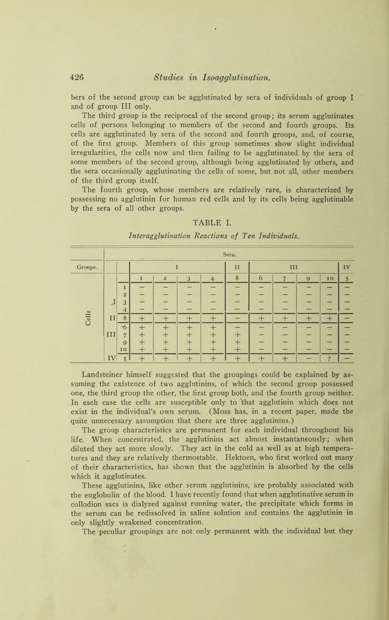 bers of the second group can be agglutinated by sera of individuals of group I and of group III only. The third group is the reciprocal of the second group; its serum agglutinates cells of persons belonging to members of the second and fourth groups. Its cells are agglutinated by sera of the second and fourth groups, and, of course, of the first group. Members of this group sometimes show slight individual irregularities, the cells now and then failing to be agglutinated by the sera of some members of the second group, although being agglutinated by others, and the sera occasionally agglutinating the cells of some, but not all, other members of the third group itself. The fourth group, whose members are relatively rare, is characterized by possessing no agglutinin for human red cells and by its cells being agglutinable by the sera of all other groups. TABLE I. Interagglutination Reactions of Ten Individuals. Sera. Groups. i II III IV I 2 3 4 8 6 7 9 10 5 j 1 2 3 - - - - - - - - - - IT 4 — — — — — — — — — — ID ii 8 + + + + - + + + + - U •6 + + + + — — - - - - in 7 + + + + + — — — — — 9 + + + + + — — — — — 10 + + + + + — — — - - IV s + + + + + + + ■ - ? - Landsteiner himself suggested that the groupings could be explained by as- suming the existence of two agglutinins, of which the second group possessed one, the third group the other, the first group both, and the fourth group neither. In each case the cells are susceptible only to that agglutinin which does not exist in the individual’s own serum. (Moss has, in a recent paper, made the quite unnecessary assumption that there are three agglutinins.) The group characteristics are permanent for each individual throughout his life. When concentrated, the agglutinins act almost instantaneously; when diluted they act more slowly. They act in the cold as well as at high tempera- tures and they are relatively thermostable. Hektoen, who first worked out many of their characteristics, has shown that the agglutinin is absorbed by the cells which it agglutinates. These agglutinins, like other serum agglutinins, are probably associated with the euglobulin of the blood. I have recently found that when agglutinative serum in collodion sacs is dialyzed against running water, the precipitate which forms in the serum can be redissolved in saline solution and contains the agglutinin in only slightly weakened concentration. The peculiar groupings are not only permanent with the individual but they