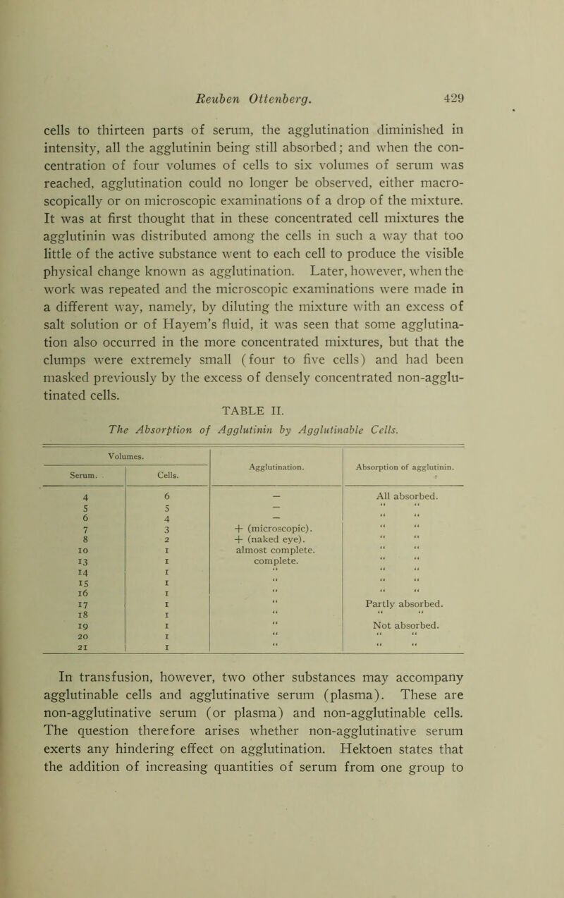 cells to thirteen parts of serum, the agglutination diminished in intensity, all the agglutinin being still absorbed; and when the con- centration of four volumes of cells to six volumes of serum was reached, agglutination could no longer be observed, either micro- scopically or on microscopic examinations of a drop of the mixture. It was at first thought that in these concentrated cell mixtures the agglutinin was distributed among the cells in such a way that too little of the active substance went to each cell to produce the visible physical change known as agglutination. Later, however, when the work was repeated and the microscopic examinations were made in a different way, namely, by diluting the mixture with an excess of salt solution or of Hayem’s fluid, it was seen that some agglutina- tion also occurred in the more concentrated mixtures, but that the clumps were extremely small (four to five cells) and had been masked previously by the excess of densely concentrated non-agglu- tinated cells. TABLE II. The Absorption of Agglutinin by Agglutinable Cells. Volumes. Agglutination. Absorption of agglutinin. Serum. Cells. 4 6 — All absorbed. 5 s — 6 4 — 7 3 + (microscopic). 8 2 + (naked eye). 10 I almost complete. 13 I complete. 14 I 15 I 16 I 17 I Partly absorbed. 18 I “ 44 19 I Not absorbed. 20 I 4 4 4 4 21 i 4 4 44 In transfusion, however, two other substances may accompany agglutinable cells and agglutinative serum (plasma). These are non-agglutinative serum (or plasma) and non-agglutinable cells. The question therefore arises whether non-agglutinative serum exerts any hindering effect on agglutination. Hektoen states that the addition of increasing quantities of serum from one group to