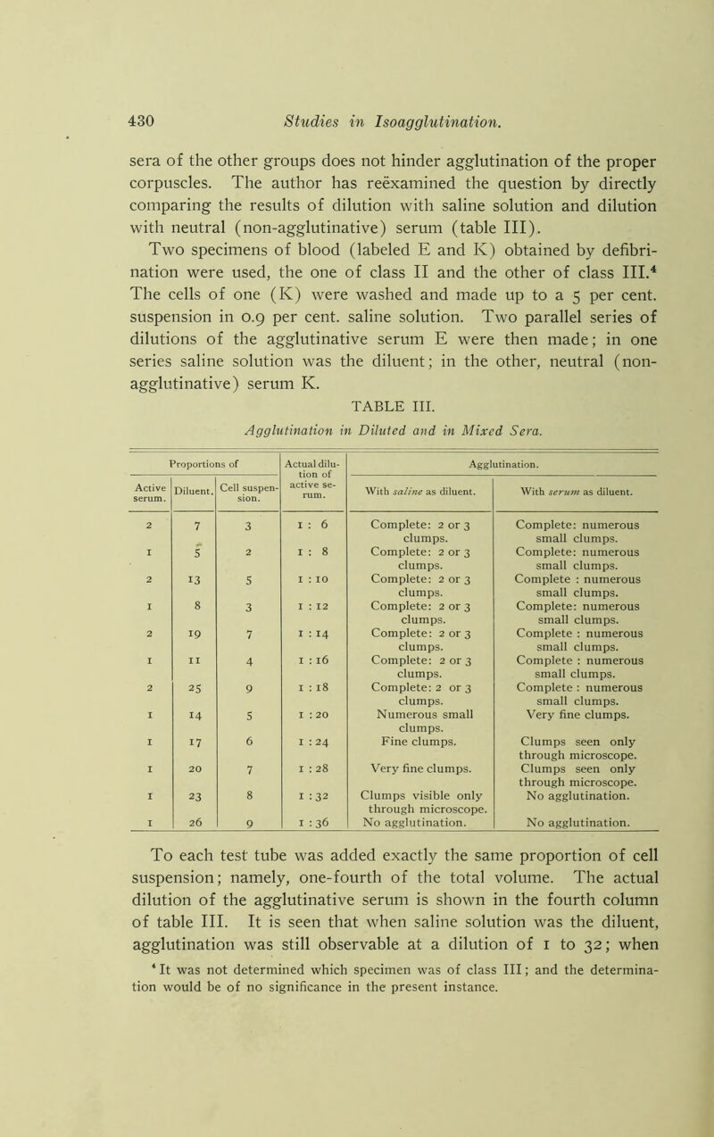 sera of the other groups does not hinder agglutination of the proper corpuscles. The author has reexamined the question by directly comparing the results of dilution with saline solution and dilution with neutral (non-agglutinative) serum (table III), Two specimens of blood (labeled E and K) obtained by defibri- nation were used, the one of class II and the other of class III.4 The cells of one (K) were washed and made up to a 5 per cent, suspension in 0.9 per cent, saline solution. Two parallel series of dilutions of the agglutinative serum E were then made; in one series saline solution was the diluent; in the other, neutral (non- agglutinative) serum K. TABLE III. Agglutination in Diluted and in Mixed Sera. Proportions of Actual dilu- tion of Agglutination. Active serum. Diluent. Cell suspen- sion. active se- rum. With saline as diluent. With serum as diluent. 2 7 3 i : 6 Complete: 2 or 3 clumps. Complete: numerous small clumps. I 5 2 1 : 8 Complete: 2 or 3 clumps. Complete: numerous small clumps. 2 13 s i : 10 Complete: 2 or 3 clumps. Complete : numerous small clumps. I 8 3 1 : 12 Complete: 2 or 3 clumps. Complete: numerous small clumps. 2 19 7 1 : 14 Complete: 2 or 3 clumps. Complete : numerous small clumps. I II 4 i : 16 Complete: 2 or 3 clumps. Complete : numerous small clumps. 2 25 9 1 : 18 Complete: 2 or 3 clumps. Complete : numerous small clumps. I 14 5 i : 20 Numerous small clumps. Very fine clumps. I 17 6 1 : 24 Fine clumps. Clumps seen only through microscope. I 20 7 1 :28 Very fine clumps. Clumps seen only through microscope. I 23 8 1 :32 Clumps visible only through microscope. No agglutination. I 26 9 1 : 36 No agglutination. No agglutination. To each test' tube was added exactly the same proportion of cell suspension; namely, one-fourth of the total volume. The actual dilution of the agglutinative serum is shown in the fourth column of table III. It is seen that when saline solution was the diluent, agglutination was still observable at a dilution of 1 to 32; when 4 It was not determined which specimen was of class III; and the determina- tion would be of no significance in the present instance.