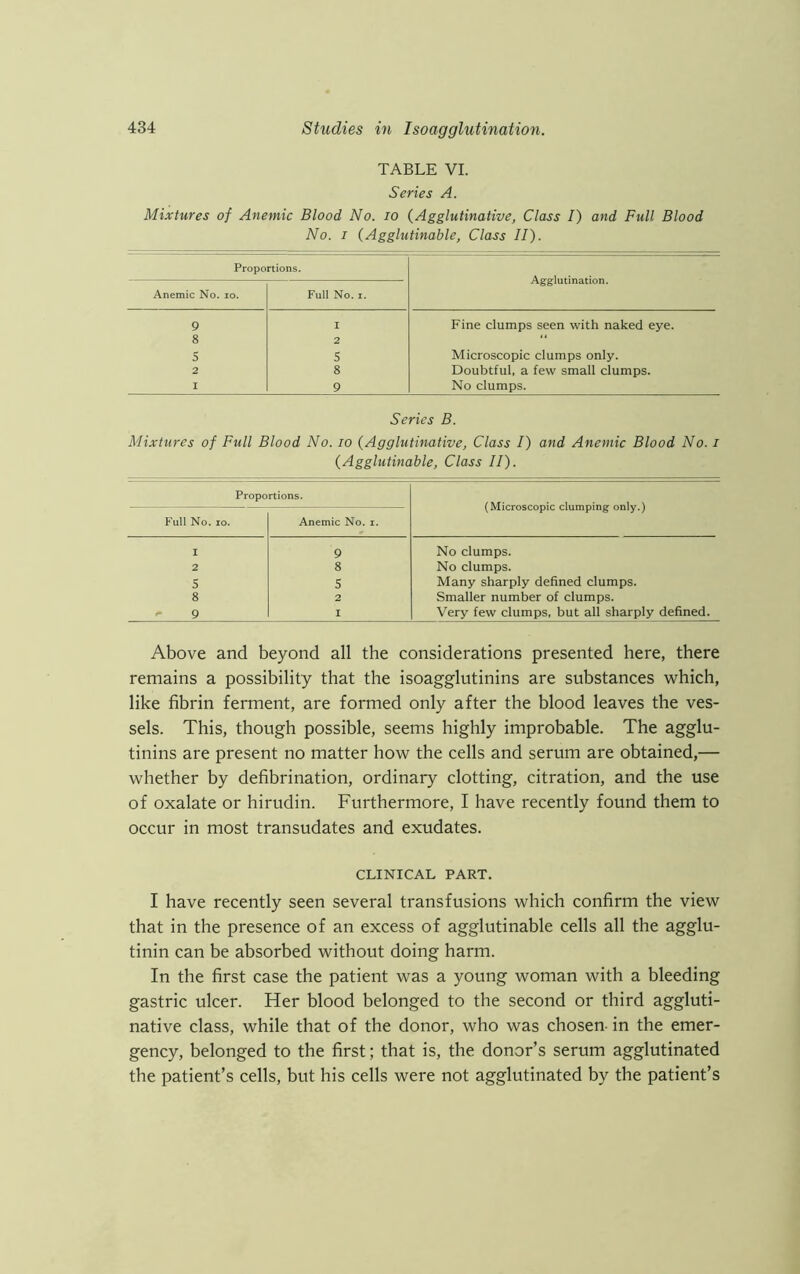 TABLE VI. Series A. Mixtures of Anemic Blood No. io (Agglutinative, Class I) and Full Blood No. i (Agglutinable, Class II). Proportions. Agglutination. Anemic No. io. Full No. i. 9 I Fine clumps seen with naked eye. 8 2 “ S s Microscopic clumps only. 2 8 Doubtful, a few small clumps. I 9 No clumps. Series B. Mixtures of Full Blood No. io (Agglutinative, Class I) and Anemic Blood No. i (Agglutinable, Class II). Proportions. (Microscopic clumping only.) Full No. io. Anemic No. i. I 9 No clumps. 2 8 No clumps. s S Many sharply defined clumps. 8 2 Smaller number of clumps. - 9 I Very few clumps, but all sharply defined. Above and beyond all the considerations presented here, there remains a possibility that the isoagglutinins are substances which, like fibrin ferment, are formed only after the blood leaves the ves- sels. This, though possible, seems highly improbable. The agglu- tinins are present no matter how the cells and serum are obtained,— whether by defibrination, ordinary clotting, citration, and the use of oxalate or hirudin. Furthermore, I have recently found them to occur in most transudates and exudates. CLINICAL PART. I have recently seen several transfusions which confirm the view that in the presence of an excess of agglutinable cells all the agglu- tinin can be absorbed without doing harm. In the first case the patient was a young woman with a bleeding gastric ulcer. Her blood belonged to the second or third aggluti- native class, while that of the donor, who was chosen- in the emer- gency, belonged to the first; that is, the donor’s serum agglutinated the patient’s cells, but his cells were not agglutinated by the patient’s