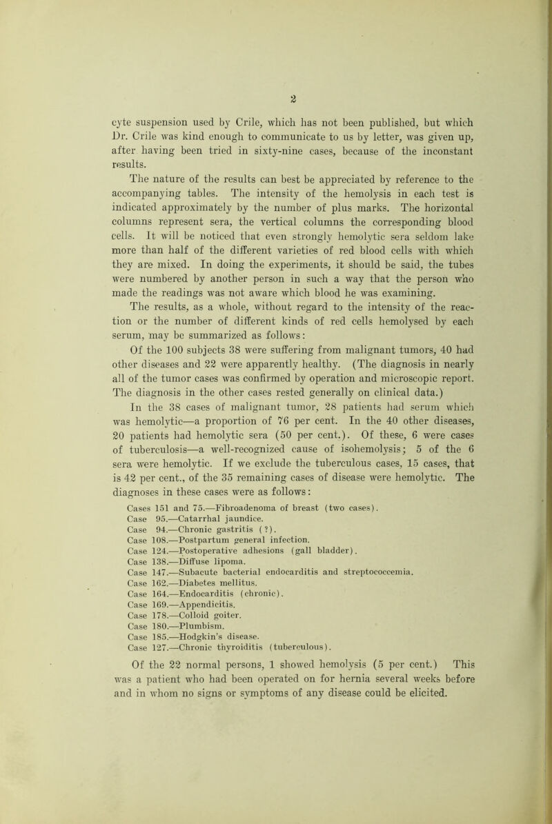 eyte suspension used by Crile, which has not been published, but which Dr. Crile was kind enough to communicate to us by letter, was given up, after having been tried in sixty-nine cases, because of the inconstant results. The nature of the results can best be appreciated by reference to the accompanying tables. The intensity of the hemolysis in each test is indicated approximately by the number of plus marks. The horizontal columns represent sera, the vertical columns the corresponding blood cells. It will be noticed that even strongly hemolytic sei'a seldom lake more than half of the different varieties of red blood cells with which they are mixed. In doing the experiments, it should be said, the tubes were numbered by another person in such a way that the person who made the readings was not aware which blood he was examining. The results, as a whole, without regard to the intensity of the reac- tion or the number of different kinds of red cells hemolysed by each serum, may be summarized as follows: Of the 100 subjects 38 were suffering from malignant tumors, 40 had other diseases and 22 were apparently healthy. (The diagnosis in nearly all of the tumor cases was confirmed by operation and microscopic report. The diagnosis in the other cases rested generally on clinical data.) In the 38 cases of malignant tumor, 28 patients had serum which was hemolytic—a proportion of 76 per cent. In the 40 other diseases, 20 patients had hemolytic sera (50 per cent.). Of these, 6 were cases of tuberculosis—a well-recognized cause of isohemolysis; 5 of the 6 sera were hemolytic. If we exclude the tuberculous cases, 15 cases, that is 42 per cent., of the 35 remaining cases of disease were hemolytic. The diagnoses in these cases were as follows: Cases 151 and 75.—Fibroadenoma of breast (two cases). Case 95.—Catarrhal jaundice. Case 94.—Chronic gastritis (?). Case 108.—Postpartum general infectio^n. Case 124.—Postoperative adhesions (gall bladder). Case 138.—Diffuse lipoma. Case 147.—Subacute bacterial endocarditis and streptococcemia. Case 162.—Diabetes mellitus. Case 164.—Endocarditis (chronic). Case 169.—Appendicitis. Case 178.—Colloid goiter. Case 180.—Plumbism. Case 185.—Hodgkin’s disease. Case 127.—Chronic thyroiditis (tuberculous). Of the 22 normal persons, 1 showed hemolysis (5 per cent.) This was a patient who had been operated on for hernia several weeks before and in whom no signs or symptoms of any disease could be elicited.