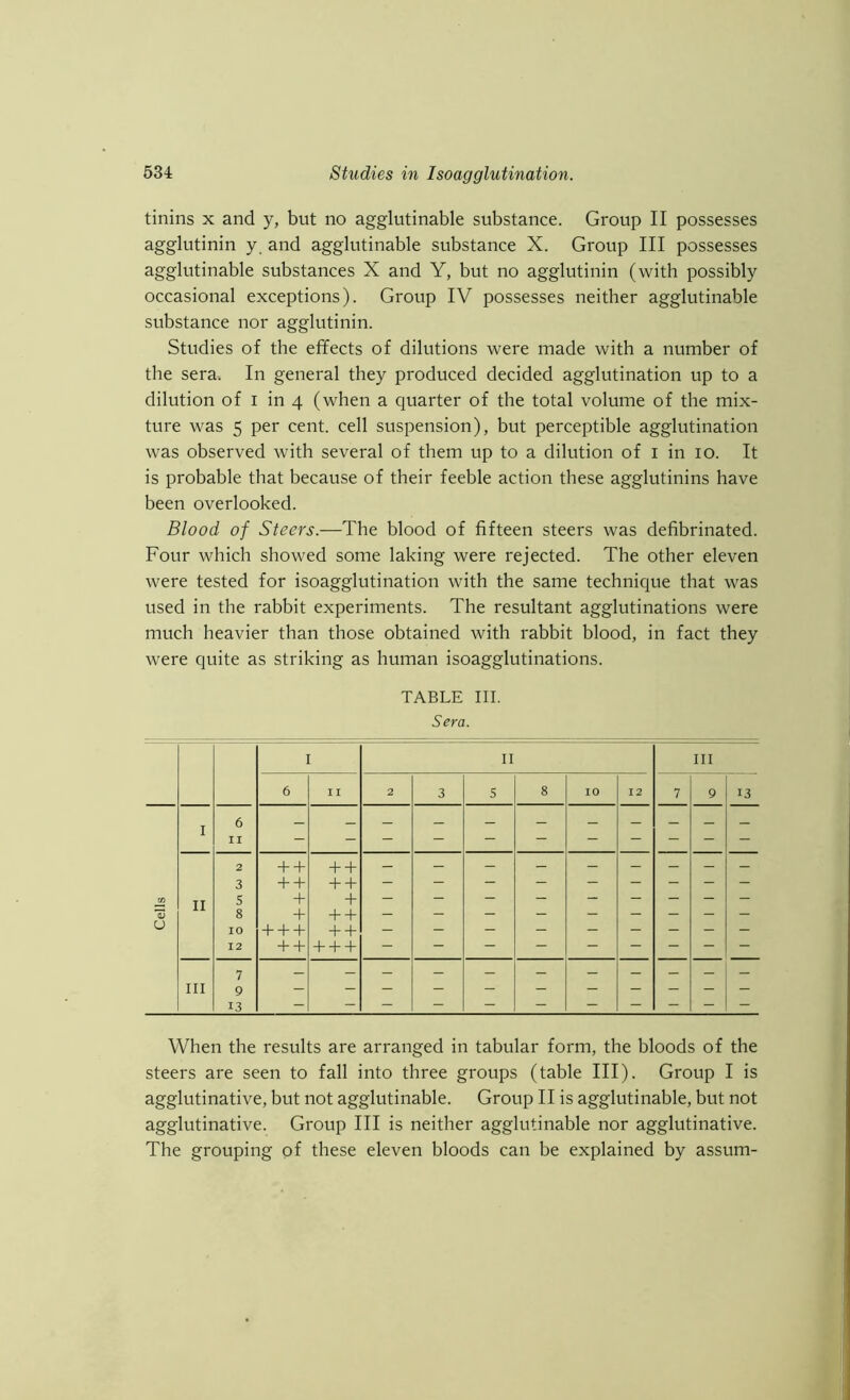 tinins x and y, but no agglutinable substance. Group II possesses agglutinin y, and agglutinable substance X. Group III possesses agglutinable substances X and Y, but no agglutinin (with possibly occasional exceptions). Group IV possesses neither agglutinable substance nor agglutinin. Studies of the effects of dilutions were made with a number of the sera. In general they produced decided agglutination up to a dilution of i in 4 (when a quarter of the total volume of the mix- ture was 5 per cent, cell suspension), but perceptible agglutination was observed with several of them up to a dilution of i in 10. It is probable that because of their feeble action these agglutinins have been overlooked. Blood of Steers.—The blood of fifteen steers was defibrinated. Four which showed some laking were rejected. The other eleven were tested for isoagglutination with the same technique that was used in the rabbit experiments. The resultant agglutinations were much heavier than those obtained with rabbit blood, in fact they were quite as striking as human isoagglutinations. TABLE III. Sera. I II III 6 II 2 3 s 8 10 12 7 9 13 Cells I 6 II II 2 3 5 8 10 12 + + + + + + + + + + + + ++++++ III 7 9 13 When the results are arranged in tabular form, the bloods of the steers are seen to fall into three groups (table III). Group I is agglutinative, but not agglutinable. Group II is agglutinable, but not agglutinative. Group III is neither agglutinable nor agglutinative. The grouping of these eleven bloods can be explained by assum-