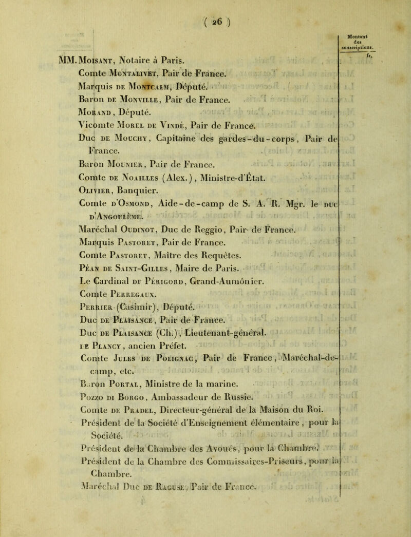 Montant des souscriptions. MM. Moisant, Notaire à Paris. Comte Montaliyet, Pair de France. Marquis de Montcalm, Député. Baron de Monville, Pair de France. Morand , Député. Vicomte Morel de Vindé, Pair de France. Duc de Mouchy, Capitaine des gardes-du-corps, Pair de France. Baron Moünier, Pair de France. Comte de Noailles (Alex.), Minislre-d’État. Olivier, Banquier. Comte d’Osjviond, Aide-de-camp de S. A. R. Mgr. le duc d’Angoulême. Maréchal Oudinot, Duc de Reggio, Pair de France. Marquis Pastoret, Pair de France. Comte Pastoret, Maître des Requêtes. Péan de Saint-Gilles , Maire de Paris. Le Cardinal de Périgord, Grand-Aumônier. Comte Perregaux. PerRier (Casimir), Député. Duc de Plaisance, Pair de France. Bue de Plaisance (Ch.), Lieutenant-général. le Plancy, ancien Préfet. Comte Jules de Polignac, Pair de France, Maréchal-de- camp, etc. Baron Portal, Ministre de la marine. Pozzo di Borgo , Ambassadeur de Russie. Comte de Pradel, Directeur-général de la Maison du Roi. Président de la Société d’Enseignement élémentaire, pour la Société. Président de la Chambre des Avoués, pour la Chambre. Président de la Chambre des Commissaires-Priseurs, pour la Chambre. Maréchal Duc de Raguse, Pair de France.