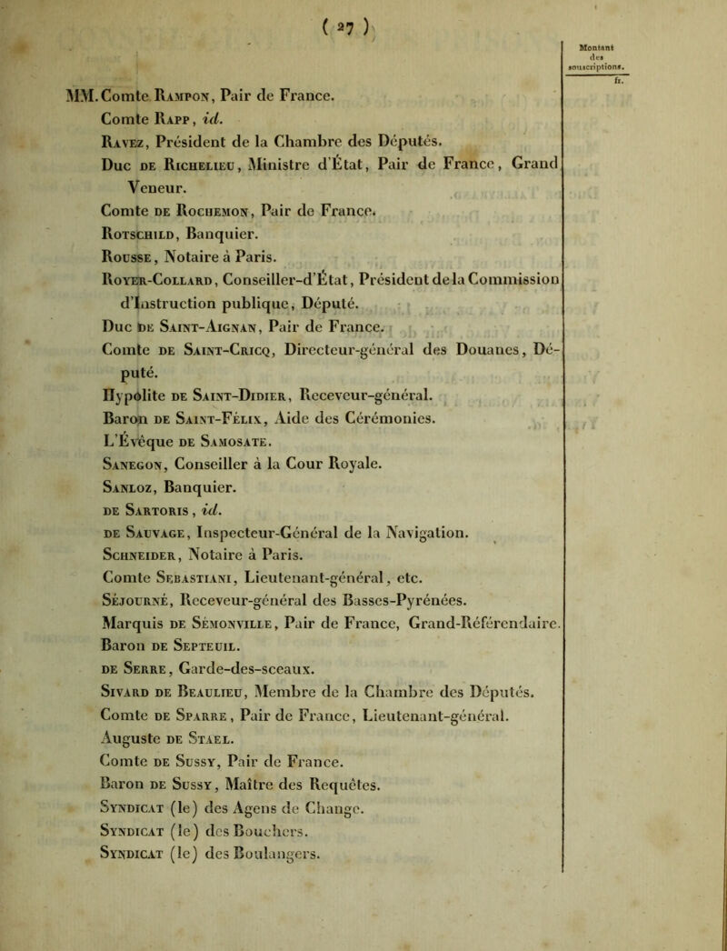 Montant des souscription». Comte Rapp, id. Rayez, Président de la Chambre des Députés. Duc de Richelieu, Ministre d’État, Pair de France, Grand Veneur. Rotschild, Banquier. Royer-Collard , Conseiller-d’État, Président delà Commission d’instruction publique, Député. Comte de Saint-Cricq, Directeur-général des Douanes, Dé- puté. Ilypôlite de Saint-Didier, Receveur-général. Baron de Saint-Félix, Aide des Cérémonies. L’Evêque de Samosate. Sanegon, Conseiller à la Cour Royale. Sanloz, Banquier. de Sartoris , id. de Sauvage, Inspecteur-Général de la Navigation. Schneider, Notaire à Paris. Comte Sebastiani, Lieutenant-général, etc. Séjourné, Receveur-général des Basses-Pyrénées. Marquis de Sémonvilie, Pair de France, Grand-Référendaire. Baron de Septeuil. de Serre, Garde-des-sceaux. Sivard de Beaulieu, Membre de la Chambre des Députés. Comte de Sparre , Pair de France, Lieutenant-général. Auguste de Staël. Comte de Sussy, Pair de France. Baron de Sussy, Maître des Requêtes. Syndicat (le) des Agens de Change. Syndicat (le) des Bouchers. Syndicat (le) des Boulangers. h.