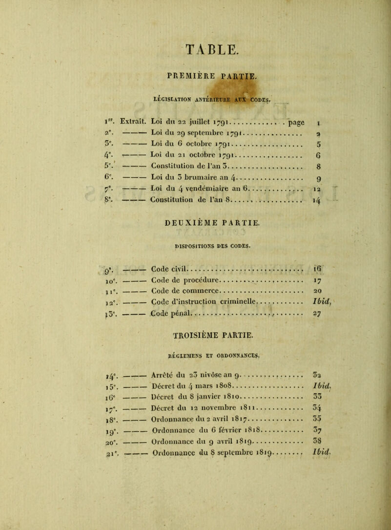 PREMIÈRE PARTIE. législation antérieure aux codes. i. Extrait. Loi du 22 juillet 1791 page 1 2e. Loi du 29 septembre 1791 3 5e. Loi du G octobre 1791 5 4e. • Loi du 21 octobre 1791 Q 5e. Constitution de l’an 3 8 6e. Loi du 3 brumaire an 4* 9 7e. Loi du 4 vendémiaire an 6 12 8'. Constitution de l’an 8 14 DEUXIÈME PARTIE. DISPOSITIONS DES CODES. q\ Code civil 16 10e. Code de procédure 17 11e. Code de commerce 20 12'. Code d’instruction criminelle Ibid, î3e. Code pénal 27 TROISIÈME PARTIE. RÉCLEMENS ET ORDONNANCES. 14e. Arrête du 23 nivôse an 9 Z2 i5'. Décret du 4 mars 1808 Ibid. !(3c Décret du 8 janvier 1810 33 17'. Décret du 12 novembre 1811 34 18e. Ordonnance du 2 avril 1817 55 ig°. Ordonnance du 6 février 1818 37 20'. Ordonnance du 9 avril 1819 58 31e. Ordonnance du 8 septembre 1819 Ibid.