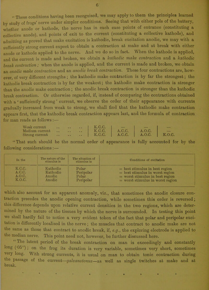 “ These conditions having been recognised, we may apply to them the principles learned by study of frogs’ nerve under simpler conditions. Seeing that with either pole of the battery, whether anode or kathode, the nerve has in each case points of entrance (constituting a collective anode), and points of exit to the current (constituting a collective kathode), and admitting as proved that make excitation is kathodic, break excitation anodic, we may with a sufficiently strong current expect to obtain a contraction at make and at break with either anode or kathode applied to the nerve. And we do so in fact. When the kathode is applied, and the current is made and broken, we obtain a kathodic make contraction and a kathodic break contraction; when the anode is applied, and the current is made and broken, we obtain an anodic make contraction and an anodic break contraction. These four contractions are, how- ever, of very different strengths ; the kathodic make contraction is by far the strongest; the kathodic break contraction is by far the weakest; the kathodic make contraction is stronger than the anodic make contraction; the anodic break contraction is stronger than the kathodic break contraction. Or otherwise regarded, if, instead of comparing the contractions obtained with a ‘ sufficiently strong ’ current, we observe the order of their appearance with currents gradually increased from weak to strong, we shall find that the kathodic make contraction appears first, that the kathodic break contraction appears last, and the formula of contraction for man reads as follows :— Weak current K.C.C. — — Medium current K.C.C. A.C.C. A.O.C. Strong current K.C.C. A.C.O. A.O.C. “ That such should be the normal order of appearance is fully accounted for by the following considerations:— In the The nature of the stimulus is The situation of stimulus is Conditions of excitation K.C.C. Kathodic Polar = best stimulus in best region A.C.C. Kathodic Peripolar = best stimulus in worst region A.O.C. Anodic Polar =; worst stimulus in best region = worst stimulus in worst region K.O.C. Anodic Peripolar which also account for an apparent anomaly, viz., that sometimes the anodic closure con- traction precedes the anodic opening contraction, while sometimes this order is reversed; this difference depends upon relative current densities in the two regions, which are deter- mined by the nature of the tissues by which the nerve is surrounded. In testing this point we shall hardly fail to notice a very evident token of the fact that polar and peripolar exci- tation is differently localised in the nerve; the muscles that contract to anodic make are not the same as those that contract to anodic break, if, e.g., the exploring electrode is applied to the median nerve. This point need not, however, be further discussed here. “ The latent period of the break contraction on man is exceedingly and constantly long (-05) ; on the frog its duration is very variable, sometimes very short, sometimes very long. With strong currents, it is usual on man to obtain tonic contraction during the passage of the current—galvanotonus—as well as single twitches at make and at break.