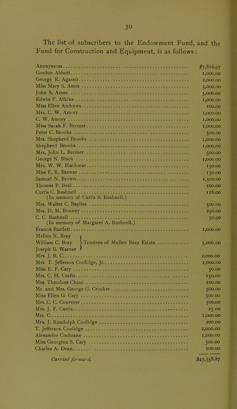 The list of subscribers to the Endowment Fund, and the Fund for Construction and Equipment, is as follows: Anonymous $7,816.97 Gordon Abbott 1,000.00 George R. Agassiz 2,000.00 Miss Mary S. Ames 5,000.00 John S. Ames 5,000.00 Edwin F. Atkins 1,000.00 Miss Ellen Andrews 100.00 Mrs. C. W. Amory 1,000.00 C. W. Amory 1,000.00 Miss Sarah F. Bremer 1,000.00 Peter C. Brooks 500.00 Mrs. Shepherd Brooks 1,000.00 Shepherd Brooks 1,000.00 Mrs. John L. Bremer 500.00 George N. Black 1,000.00 Mrs. W. W. Blackmar 150.00 Miss F. R. Brewer 150.00 Samuel N. Brown 1,500.00 Thomas P. Beal 100.00 Curtis C. Bushnell 116.00 (In memory of Curtis S. Bushnell.) Mrs. Walter C. Baylies 500.00 Mrs. D. M. Bonney 250.00 C. C. Bushnell 50.90 (In memory of Margaret A. Bushnell.) Francis Bartlett 1,000.00 Mellen N. Bray \ William C. Bray > Trustees of Mellen Bray Estate 5,000.00 Joseph B. Warner J Mrs. J. B. C 2,000.00 Mrs. T. Jefferson Coolidge, Jr 1,000.00 Miss E. F. Cary 50.00 Mrs. C. H. Crafts 150.00 Mrs. Theodore Chase 100.00 Mr. and Mrs. George G. Crocker 500.00 Miss Ellen G. Cary 500.00 Mrs. C. C. Converse 500.00 Mrs. J. F. Curtis 25.00 Mrs. C 1,000.00 Mrs. J. Randolph Coolidge 200.00 T. Jefferson Coolidge 2,000.00 Alexander Cochrane 1,000.00 Miss Georgina S. Cary 500.00 Charles A. Dean 100.00