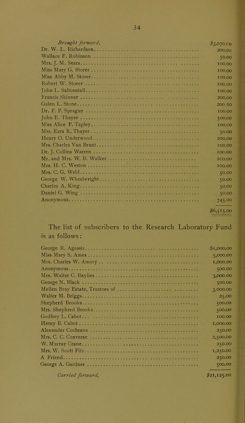 Brought forward, $3,070x0 Dr. W. L. Richardson . 200.00 Wallace F. Robinson 50.00 Mrs. J. M. Sears 100.00 Miss Mary G. Storer 100.00 Miss Abby M. Storer 100.00 Robert W. Storer 100.00 John L. Saltonstall xoo.oo Francis Skinner 200.00 Galen L. Stone 200 00 Dr. F. P. Sprague 100.00 John E. Thayer 500.00 Miss Alice P. Tapley.. 100.00 Mrs. Ezra R. Thayer 50.00 Henry O. Underwood 200.00 Mrs. Charles Van Brunt 100.00 Dr. J. Collins Warren xoo.oo Mr. and Mrs. W. B. Walker xoo.oo Mrs. H. C. Weston .' 100.00 Mrs. C. G. Weld 50.00 George W. Wheelwright 50.00 Charles A. King 50.00 Daniel G. Wing 50.00 Anonymous 745.00 $6,515.00 The list of subscribers to the Research Laboratory Fund is as follows: George R. Agassiz Miss Mary S. Ames Mrs. Charles W. Amory Anonymous Mrs. Walter C. Baylies George N. Black Mellen Bray Estate, Trustees of Walter M. Briggs Shepherd Brooks Mrs. Shepherd Brooks Godfrey L. Cabot Henry B. Cabot Alexander Cochrane Mrs. C. C. Converse W. Murray Crane Mrs. W. Scott Fitz A Friend George A. Gardner $1,000.00 5.000. 00 1.000. 00 500.00 3.000. 00 500.00 3.000. 00 25.00 500.00 500.00 100.00 1.000. 00 250.00 2.500.00 250.00 1.250.00 250.00 500.00