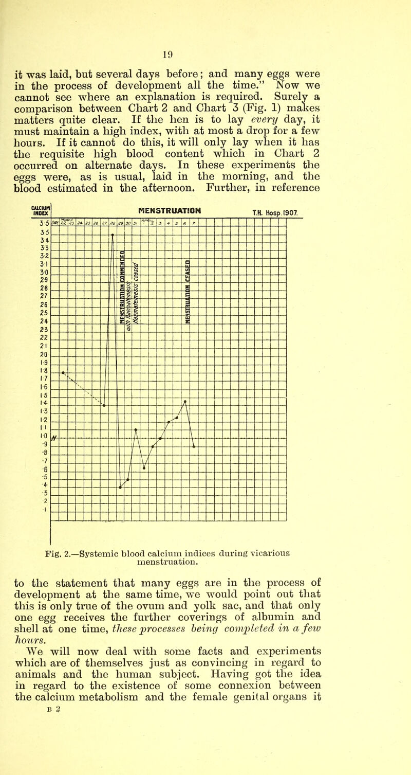 it was laid, but several days before; and many eggs were in the process of development all the time.” Now we cannot see where an explanation is required. Surely a comparison between Chart 2 and Chart 3 (Fig. 1) makes matters quite clear. If the hen is to lay every day, it must maintain a high index, with at most a drop for a few hours. If it cannot do this, it will only lay when it has the requisite high blood content which in Chart 2 occurred on alternate days. In these experiments the eggs were, as is usual, laid in the morning, and the blood estimated in the afternoon. Further, in reference MENSTRUATION T.H. Hosp.1907. dm Zi is Z6 Z7 < d Z3 SO 'z s 3 6 7 IL u X c X r i « \ c C * 3t g Ts'S a ^ = £ ^ K / A t JJ_ A J r n n V 1 f I \/ 1 T J - Fig. 2.—Systemic blood calcium indices during vicarious menstruation. to the statement that many eggs are in the process of development at the same time, we would point out that this is only true of the ovum and yolk sac, and that only one egg receives the further coverings of albumin and shell at one time, these processes being completed in a feiu hours. We will now deal with some facts and experiments which are of themselves just as convincing in regard to animals and the human subject. Having got the idea in regard to the existence of some connexion between the calcium metabolism and the female genital organs it B 3