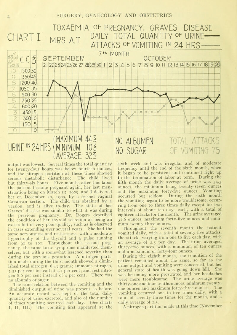 TOXAEMIA ofppeGNANCY. GRAVES DISEASE CHART I mdqat daily TOTAL quantity of urine ATTACKS OF VOMITING 'n 24 HRS. output was lowest. Several times the total quantity for twenty-four hours was below fourteen ounces, and the nitrogen partition at these times showed serious metabolic disturbance. The child lived but thirty-six hours. Five months after this labor the patient became pregnant again, her last men- struation being on March 15, 1909, and I delivered her on December 20, 1909, by a second vaginal Cresarean section. The child was obtained by a version, and is alive to-day. The state of her Graves’ disease was similar to what it was during the previous pregnancy. Dr. Rogers described the condition of her thyroid secretion as being an excess but of very poor quality, such as is observed in cases extending over several years. She had the same nervousness and restlessness, with a moderate hypertrophy of the thyroid and a pulse running from 90 to 100. Throughout this second preg- nancy, the same toxic symptoms manifested them- selves, but with a somewhat lessened severity than during the previous gestation. A nitrogen parti- tion made during the third month showed a dimin- ished total nitrogen, 6.43 grams; ammonia nitrogen, 7.55 per cent instead of 4.5 per cent; and rest nitro- gen 8.6 per cent instead of 4 per cent. There was no allmmin or sugar. The same relation between the vomiting and the diminished output of urine was present as before. An accurate record was kept of the total daily quantity of urine excreted, and also of the number of times vomiting occurred each day. (Sec charts I, II, III.) The vomiting first appeared at the sixth week and was irregular and of moderate frequency until the end of the sixth month, when it began to be persistent and continued right up to the termination of labor at term. During the fifth month the daily average of urine was 34.3 ounces, the minimum being twenty-seven ounces and the maximum forty-five ounces. Vomiting occurred but seldom. During the sixth month the vomiting began to be more troublesome, occur- ring from one to three times daily except for two intervals of about ten days each, with a total of eighteen attacks for the month. The urine averaged 32.6 ounces, maximum forty-five ounces and mini- mum twenty-three ounces. Throughout the seventh month the patient vomited daily, with a total of seventy-five attacks, the attacks varying from one to five each day, with an average of 2.5 per day. The urine averaged thirty-two ounces, with a minimum of ten ounces and a maximum of forty-four ounces. During the eighth month, the condition of the patient remained about the same, so far as the urine output and vomiting were concerned, but her general state of health was going down hill. She was becoming more prostrated and her headaches were more troublesome. The urine average was thirty-one and four-tenths ounces, minimum twenty- one ounces and maximum forty-three ounces. _ The vomiting occurred one to five times daily, with a total of seventy-three times for the month, and a daily average of 2.3. A nitrogen partition made at this time (November