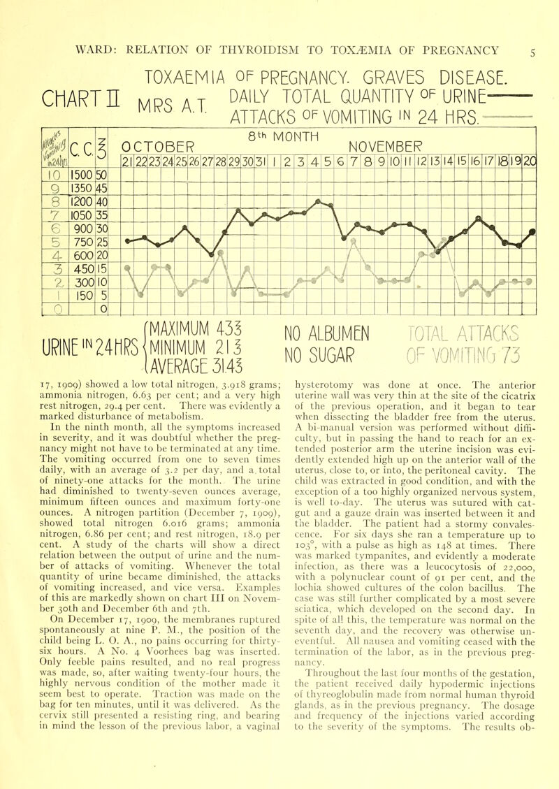 S TOXAEMIA OF pregnancy. GRAVES DISEASE. CHART n mPSAT Daily TOTAL QUANTITY URINE'  ^ ATTACKS OF VOMITING 'N 24 HRS, 17, 1909) showed a low total nitrogen, 3.918 grams; ammonia nitrogen, 6.63 per cent; and a very high rest nitrogen, 29.4 per cent. There was evidently a marked disturbance of metabolism. In the ninth month, all the symptoms increased in severity, and it was doubtful whether the preg- nancy might not have to be terminated at any time. The vomiting occurred from one to seven times daily, with an average of 3.2 per day, and a, total of ninety-one attacks for the month. The urine had diminished to twenty-seven ounces average, minimum fifteen ounces and ma.ximum forty-one ounces. A nitrogen partition (December 7, 1909), showed total nitrogen 6.016 grams; ammonia nitrogen, 6.86 per cent; and rest nitrogen, 18.9 per cent. A study of the charts will show a direct relation between the output of urine and the num- ber of attacks of vomiting. Whenever the total quantity of urine became diminished, the attacks of vomiting increased, and vice versa. Examples of this are markedly shown on chart III on Novem- ber 30th and December 6th and 7th. On December 17, 1909, the membranes ruptured spontaneously at nine P. M., the position of the child being L. O. A., no pains occurring for thirty- six hours. A No. 4 Voorhees bag was inserted. Only feeble pains resulted, and no real pirogress was made, so, after waiting twenty-four hours, the highly nervous condition of the mother made it seem best to operate. Traction was made on the bag for ten minutes, until it was delivered. As the cervix still presented a resisting ring, and bearing in mind the lesson of the previous labor, a vaginal hysterotomy was done at once. The anterior uterine wall was very thin at the site of the cicatrix of the previous operation, and it began to tear when dissecting the bladder free from the uterus. A bi-manual version was performed without diffi- culty, but in passing the hand to reach for an ex- tended posterior arm the uterine incision was evi- dently extended high up on the anterior wall of the uterus, close to, or into, the peritoneal cavity. The child was extracted in good condition, and with the exception of a too highly organized nervous system, is well to-day. The uterus was sutured with cat- gut and a gauze di-ain was inserted between it and the bladder. The patient had a stormy convales- cence. For six days she ran a temperature up to 103°, with a pulse as high as 148 at times. There was marked tympanites, and evidently a moderate infection, as there was a leucocytosis of 22,000, with a polynuclear count of 91 per cent, and the lochia showed cultures of the colon bacillus. The case was still further complicated by a most severe sciatica, which developed on the second day. In spite of all this, the temperature was normal on the seventh day, and the recovery was otherwise un- eventful. All nausea and vomiting ceased with the termination of the labor, as in the previous preg- nancy. Throughout the last four months of the gestation, the patient received daily hypodermic injections of thyreoglobulin made from normal human thyroid glands, as in the previous pregnancy. The dosage and frequency of the injections varied according to the severity of the symptoms. The results ob-