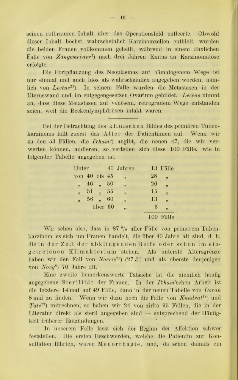IG seinen rotbraunen Inhalt über das Operationsfeld entleerte. Obwohl dieser Inhalt höchst wahrscheinlich Karzinomzellen enthielt, wurden die beiden Frauen vollkommen geheilt, während in einem ähnlichen Falle von Zangemeister1) nach drei Jahren Exitus an Karzinomatose erfolgte. Die Fortpflanzung des Neoplasmas auf hämatogenem Wege ist nur einmal und auch blos als wahrscheinlich angegeben worden, näm- lich von Lecene21). In seinem Falle wurden die Metastasen in der Uteruswand und im entgegengesetzen Ovarium gebildet. Lecene nimmt an, dass diese Metastasen auf venösem, retrogradem Wege entstanden seien, weil die Beckenlymphdrüsen intakt waren. Bei der Betrachtung des klinischen Bildes des primären Tuben- karzinoms fällt zuerst das Alter der Patientinnen auf. Wenn wir zu den 53 Fällen, die Peham8) angibt, die neuen 47, die wir ver- werten können, addieren, so verteilen sich diese 100 Fälle, wie in folgender Tabelle angegeben ist. Unter 40 Jahren 13 Fälle von 40 bis 45 28 46 50 26 J 5 >5 51 55 15 V) JJ 56 60 ?? 13 » über 60 ?? 5 100 Fälle Wir sehen also, dass in 87 % aller Fälle von primärem Tuben- karzinom es sich um Frauen handelt, die über 40 Jahre alt sind, d. h. die in der Zeit der abklingendenReife oder schon im ein- getretenen Klimakterium stehen. Als unterste Altersgrenze haben wir den Fall von Norris25) (27 J.) und als oberste denjenigen von Novg8) 70 Jahre alt. Eine zweite bemerkenswerte Tatsache ist die ziemlich häufig angegebene Sterilität der Frauen. In der Peham'sehen Arbeit ist die letztere 14 mal auf 49 Fälle, dann in der neuen Tabelle von Doran 8 mal zu finden. Wenn wir dazu noch die Fälle von Kundrat14) und Tate21) mitrechnen, so haben wir 24 von zirka 95 Fällen, die in der Literatur direkt als steril angegeben sind — entsprechend der Häufig- keit früherer Entzündungen. In unserem Falle lässt sich der Beginn der Affektion schwer feststellen. Die ersten Beschwerden, welche die Patientin zur Kon- sultation führten, waren Menorrhagie, und, da schon damals ein
