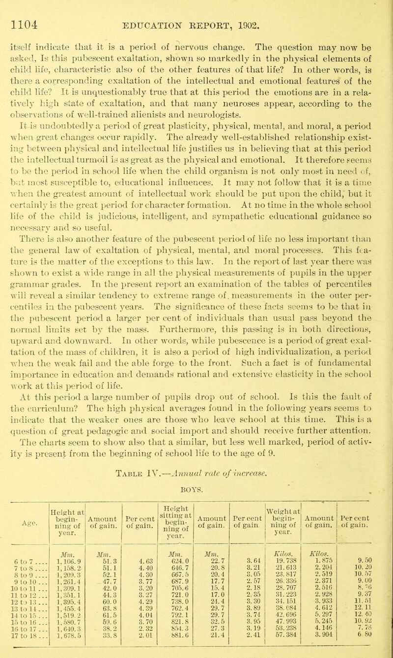 itself indicate that it is a period of nervous change. The question may now be asked, Is this pubescent exaltation, shown so markedly in the physical elements of child life, characteristic also of the other features of that life? In other words, is there a corresponding exaltation of the intellectual and emotional features of the child life? It is unquestionably true that at this period the emotions are in a rela- tively high state of exaltation, and that many neuroses appear, according to the observations of well-trained alienists and neurologists. It-is undoubtedly a period of great plasticity, physical, mental, and moral, a period when great changes occur rapidly. The already well-established relationship exist- ing between physical and intellectual life justifies us in believing that at this period the intellectual turmoil is as great as the physical and emotional. It therefore seems to be the period in school life when the child organism is not only most in need of, but most susceptible to, educational influences. It may not follow that it is a time when the greatest amount of intellectual work should be put upon the child, but it certainly is the great j)eriod for character formation. At no time in the whole school life of the child is judicious, intelligent, and sympathetic educational guidance so necessary and so useful. There is also another feature of the pubescent period of life no less important than the general law of exaltation of physical, mental, and moral processes. This fea- ture is the matter of the exceptions to this law. In the report of last year there was shown to exist a wide range in all the physical measurements of pupils in the upper grammar grades. In the present report an examination of the tables of percentiles will reveal a similar tendency to extreme range of. measurements in the outer per- centiles in the pubescent years. The significance of these facts seems to be that in the pubescent period a larger per cent of individuals than usual pass beyond the normal limits set by the mass. Furthermore, this passing is in both directions, upward and downward. In other words, while pubescence is a period of great exal- tation of the mass of children, it is also a period of high individualization, a period when the weak fail and the able forge to the front. Such a fact is of fundamental importance in education and demands rational and extensive elasticity in the school work at this period of life. At this period a large number of pupils drop out of school. Is this the fault of the curriculum? The high physical averages found in the following years seems to indicate that the weaker ones are those who leave school at this time. This is a question of great pedagogic and social import and should receive further attention. The charts seem to show also that a similar, but less well marked, period of activ- ity is present from the beginning of school life to the age of 9. Table IV.—Annual rate of increase. BOYS. Age. Height at begin- ning of year. Amount of gain. Per cent of gain. Height sitting at begin- ning of year. Amount of gain. Per cent of gain. Weight at begin- ning of year. Amount of gain. Per cent of gain. 6 to 7 Mm. 1.106.9 Mm. 51.3 4.63 Mm. 624.0 Mm. 22.7 3.64 Kilos. 19.738 Kilos. 1.875 9.50 7 to 8 .... 1,158.2- 51.1 4.40 646.7 20.8 3.21 21.613 2.204 10. 20 8 to 9 .... 1,209.3 52.1 4.30 667.5 20.4 3.05 23.817 2.519 10.57 9 to 10 ... 1,261.4 _ 47. 7 3.77 687.9 17.7 2. 57 26.336 2.371 9.U0 10 to 11... 1,309.1 42.0 3.20 705.6 15.4 2.18 28.707 2.516 8. 76 11 to 12 ... 1,351.1 44.3 3.27 721.0 17.0 2.35 31.223 2. 928 9.37 12 to 13 ... 1,395.4 60.0 4.29 738.0 24.4 3. 30 34.151 3.933 11.51 13 to 14 ... 1,455.4 63.8 4.39 762.4 29.7 3.89 38.084 4.612 12. 11 14 to 15 ... 1,519.2 61.5 4.04 792,1 29.7 3.74 42.696 5.297 12. 40 15 to 16 ... 1,580.7 59.6 3.70 821.8 32.5 3. 95 47.993 5.245 10. 92 16 to 17 ... 1,640.3 - 38.2 2. 32 854. 3 27.3 3.19 53.238 4.146 7.78 17 to 18 ... 1,678.5 33.8 2.01 881.6 ,1.4 2.41 1 57.384 3.904 6 80