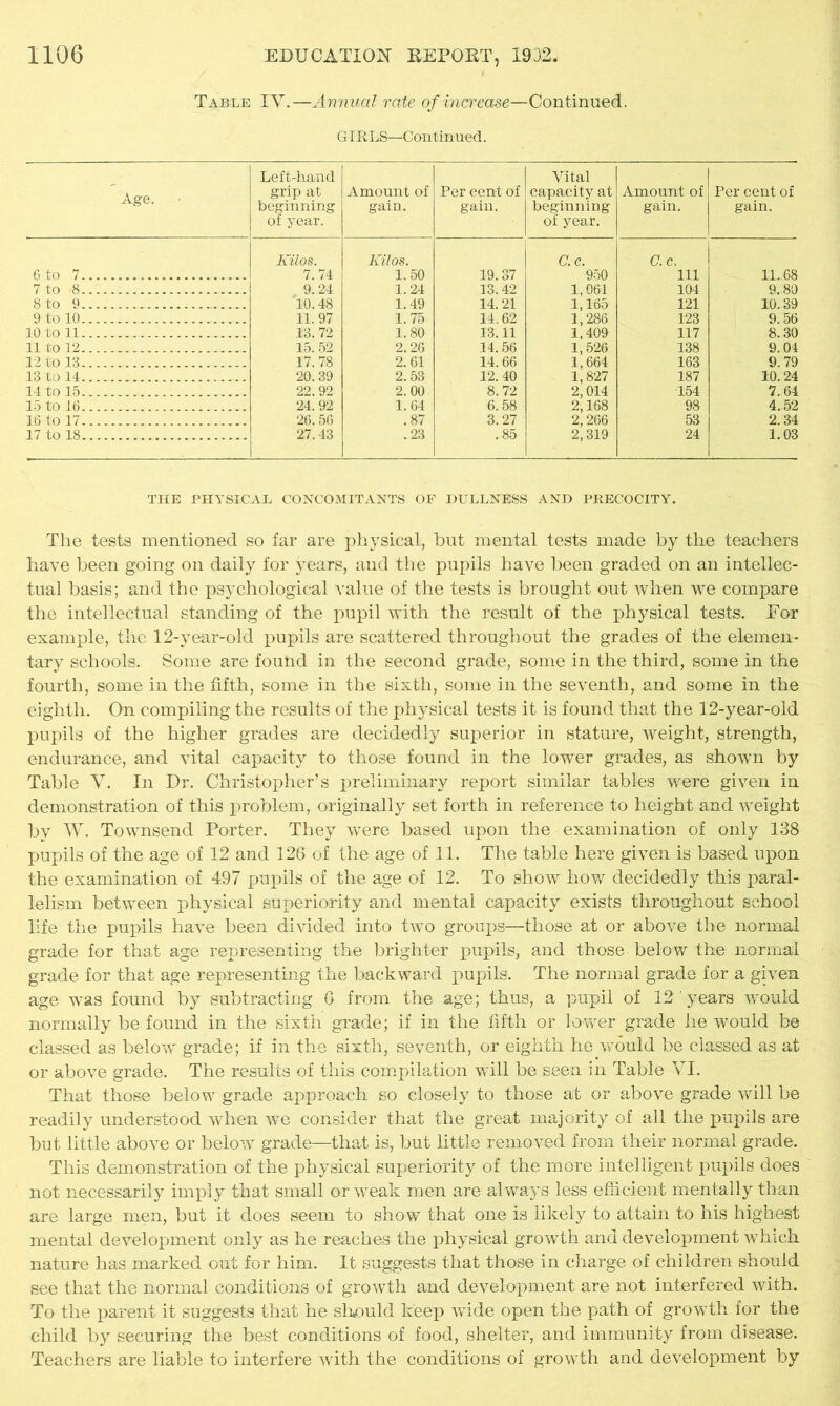 Table IV.—Annual rate of increase—Continued. GIRLS—Continued. Age. Left-hand grip at beginning of year. Amount of gain. Per cent of gain. Vital capacity at beginning of year. Amount of gain. Per cent of gain. 6 to 7 Kilos. 7. 74 Kilos. 1.50 19.37 C.c. 950 C.c. Ill 11.68 7 to -8 9.24 1.24 13.42 1,061 104 9.80 8 to 9 10.48 1.49 14.21 1,165 121 10.39 9 to 10 11.97 1.75 14.62 1,286 123 9.56 10 to 11 13.72 1.80 13.11 1,409 117 8.30 11 to 12 15.52 2.26 14.56 1,526 1,664 138 9.04 12 to 13 17.78 2. 61 14.66 163 9. 79 13 to 14 20.39 2.53 12.40 1,827 187 10.24 14 to 15 22.92 2.00 8. 72 2,014 154 7.64 15 to 16.. 24.92 1.64 6.58 2,168 98 4.52 16 to 17 26.56 .87 3.27 2,266 53 2.34 17 to 18 27.43 .23 .85 2,319 24 1.03 THE PHYSICAL CONCOMITANTS OF DULLNESS AND PRECOCITY. The tests mentioned so far are physical, but mental tests made by the teachers have been going on daily for years, and the pupils have been graded on an intellec- tual basis; and the psychological value of the tests is brought out when we compare the intellectual standing of the jiupil with the result of the physical tests. For example, the 12-year-old pupils are scattered throughout the grades of the elemen- tary schools. Some are found in the second grade, some in the third, some in the fourth, some in the fifth, some in the sixth, some in the seventh, and some in the eighth. On compiling the results of the physical tests it is found that the 12-year-old pupils of the higher grades are decidedly superior in stature, weight, strength, endurance, and vital capacity to those found in the lower grades, as shown by Table V. In Dr. Christopher’s preliminary report similar tables were given in demonstration of this problem, originally set forth in reference to height and weight by W. Townsend Porter. They were based upon the examination of only 138 pupils of the age of 12 and 126 of the age of 11. The table here given is based upon the examination of 497 pupils of the age of 12. To show how decidedly this paral- lelism between physical superiority and mental capacity exists throughout school life the pupils have been divided into two groups—those at or above the normal grade for that age representing the brighter pupils, and those below the normal grade for that age representing the backward pupils. The normal grade for a given age was found by subtracting 6 from the age; thus, a pupil of 12 ' years would normally be found in the sixth grade; if in the fifth or lower grade he would be classed as below grade; if in the sixth, seventh, or eighth He would be classed as at or above grade. The results of this compilation will be seen in Table VI. That those below grade approach so closely to those at or above grade will be readily understood when we consider that the great majority of all the pupils are but little above or below grade—that is, but little removed from their normal grade. This demonstration of the physical superiority of the more intelligent pupils does not necessarily imply that small or weak men are always less efficient mentally than are large men, but it does seem to show that one is likely to attain to his highest mental development only as he reaches the physical growth and development which nature has marked out for him. It suggests that those in charge of children should see that the normal conditions of growth and development are not interfered with. To the parent it suggests that he shnuld keep wide open the path of growth for the child by securing the best conditions of food, shelter, and immunity from disease. Teachers are liable to interfere with the conditions of growth and development by