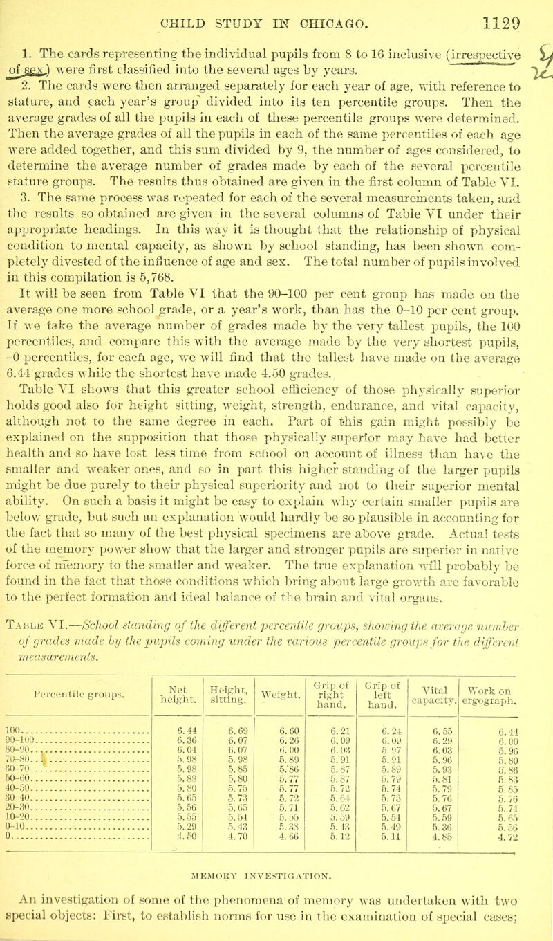 1. The cards representing the individual pupils from 8 to 16 inclusive (irrespective of sex) were first classified into the several ages by years. 2. The cards were then arranged separately for each year of age, with reference to stature, and each year’s group' divided into its ten percentile groups. Then the average grades of all the pupils in each of these percentile groups were determined. Then the average grades of all the pupils in each of the same percentiles of each age were added together, and this sum divided by 9, the number of ages considered, to determine the average number of grades made by each of the several percentile stature groups. The results thus obtained are given in the first column of Table YI. 3. The same process was repeated for each of the several measurements taken, and the results so obtained are given in the several columns of Table YI under their appropriate headings. In this way it is thought that the relationship of physical condition to mental capacity, as shown by school standing, has been shown com- pletely divested of the influence of age and sex. The total number of pupils involved in this compilation is 5,768. It will be seen from Table YI that the 90-100 per cent group has made on the average one more school grade, or a year’s work, than has the 0-10 per cent group. If we take the average number of grades made by the very tallest pupils, the 100 percentiles, and compare this with the average made by the very shortest pupils, -0 percentiles, for each, age, we will find that the tallest have made on the average 6.44 grades while the shortest have made 4.50 grades. Table YI shows that this greater school efficiency of those physically superior holds good also for height sitting, weight, strength, endurance, and vital capacity, although not to the same degree in each. Part of this gain might possibly be explained on the supposition that those physically superior may have had better health and so have lost less time from school on account of illness than have the smaller and weaker ones, and so in part this higher standing of the larger pupils might be due purely to their physical superiority and not to their superior mental ability. On such a basis it might be easy to explain why certain smaller pupils are below grade, but such an explanation would hardly be so plausible in accounting for the fact that so many of the best physical specimens are above grade. Actual tests of the memory power show that the larger and stronger pupils are superior in native force of memory to the smaller and weaker. The true explanation will probably be found in the fact that those conditions which bring about large growth are favorable to the perfect formation and ideal balance of the brain and vital organs. Table YI,—School standing of the different percentile groups, showing the average number of grades made by the pupils coming under the various percentile groups for the different measurements. Percentile groups. Net height. Height, sitting. Weight. Grip of right hand. Grip of left hand. Vital capacity. Work on ergograph. 100 6.44 6.69 6.60 6.21 6. 24 6.55 6.44 90-100 6.36 6.07 6. 26 6.09 6.09 6.29 6.00 80-90.. 6. 04 6.07 6. 00 6.03 5.97 6.03 5.96 70-80.. |... 5.98 5. 98 5.89 5.91 5.91 5.96 5.80 60-70...'. 5.98 5.85 5/86 5.87 5.89 5.93 S. 86 50-60 5.88 5. 80 5.77 5.87 5.79 5.81 5.83 40-50 5.80 5.75 5.77 5.72 5.74 5.79 5.85 30-40 5.65 5.73 5.72 5.64 5.73 5. 76 5.76 20-30 5. 56 5.65 5. 71 5. 62 5.67 5.67 5.74 10-20 5.55 5.54 5.55 5:59 5.54 5.59 5.65 0-10 5.29 5.43 5.33 5. 43 5.49 5.36 5.56 0 4.50 4. 70 4.66 5.12 5.11 4.85 4.72 MEMORY INVESTIGATION. An investigation of some of the phenomena of memory was undertaken with two special objects: First, to establish norms for use in the examination of special cases;