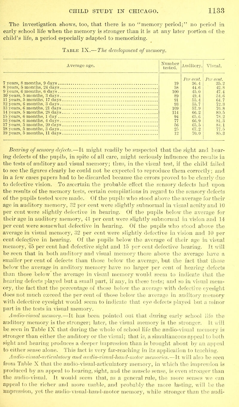 The investigation shows, too, that there is no “memory period;” no period in early school life when the memory is stronger than it is at any later portion of the child’s life, a period especially adapted to memorizing. Table IX.—The development of memory. Average age. Number tested. Auditory. Visual. 7 years, 8 months, 9 days 19 Per cent. 36.4 Per cent. 35.2 8 years, 5 months, 24 days 58 44.6 42.8 9 years, 6 months, 6 days 100 45.0 47.4 10 years, 5 months, 3 days 11 years, 5 months, 17 days 89 49.4 54.6 91 55.4 64.7 12 years, 6 months, 3 day's 93 55.7 72.3 13 years, 6 months, 21 days 109 57.9 76.8 14 years, 5 months, 28 days 114 66.2 80.5 15 years, 6 months, 1 day 94 65.6 78.2 16 years, 6 months, 4 days 77 66.9 81.3 17 years, 5 months, 20 days - 56 65.5 84.1 18 years, 5 months, 3 days 25 67.2 77.5 19 years, 5 months, 11 days 12 70.0 85.3 Bearing of sensory defects.—It might readily be suspected that the sight and hear- ing defects of the pupils, in spite of all care, might seriously influence the results in the tests of auditory and visual memory; thus, in the visual test, if the child failed to see the figures clearly he could not be expected to reproduce them correctly; and in a few cases papers had to be discarded because the errors proved to be clearly due to defective vision. To ascertain the probable effect the sensory defects had upon the results of the memory tests, certain compilations in regard to the sensory defects of the pupils tested were made. Of the pupils who stood above the average for their age in auditory memory, 32 per cent were slightly subnormal in visual acuity and 10 per cent were slightly defective in hearing. Of the pupils below the average for their age in auditory memory, 41 per cent were slightly subnormal in vision and 14 per cent were somewhat defective in hearing. Of the pupils who stood above the average in visual memory, 32 per cent were slightly defective in vision and 10 per cent defective in hearing. Of the pupils below the average of their age in visual memory, 45 per cent had defective sight and 15 per cent defective hearing. It will be seen that in both auditory and visual memory those above the average have a smaller per cent of defects than those below the average, but the fact that those below the average in auditory memory have no larger per cent of hearing defects than those below the average in visual memory would seem to indicate that the hearing defects played but a small part, if any, in these tests; and so in visual mem- ory, the fact that the percentage of those below the average with defective eyesight does not much exceed the per cent of those below the average in auditory memory with defective eyesight would seem to indicate that, eye defects played but a minor part in the tests in visual memory. Audio-visual memory.—It has been pointed out that during early school life the auditory memory is the stronger; later, the visual memory is the stronger. It will be seen in Table IX that during the whole of school life the audio-visual memory is stronger than either the auditory or the visual; that is, a simultaneous appeal to both sight and hearing produces a deeper impression than is brought about by an appeal to either sense alone. This fact is very far-reaching in its application to teaching. Audio-visual-articulatory and audio-visual-hand-moior memories.—It will also be seen from Table X that the audio-visual-articulatory memory, in which the impression is produced by an appeal to hearing, sight, and the muscle sense, is even stronger than the audio-visual. It would seem that, as a general rule, the more senses we can appeal to the richer and more usable, and probably the more lasting, will be the impression, yet the audio-visual-hainl-motor memory, while stronger than the audi-