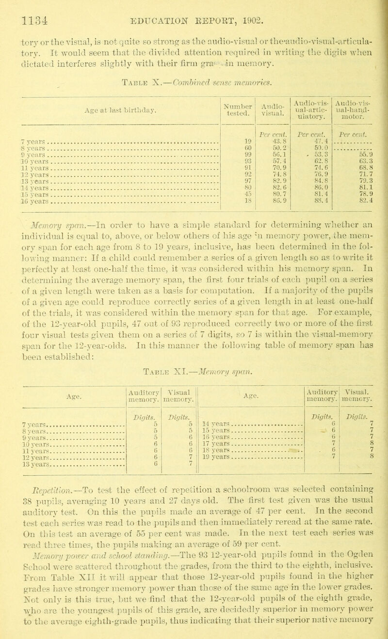 tory or the visual, is not quite so strong as the audio-visual or the*audio-visual-articula- tory. It would seem that the divided attention required in writing the digits when dictated interferes slightly with their firm gra* . in memory. Table X.—Combined sense memories. Age at last birthday. Number tested. Audio- visual. Audio-vis- ual-artic- ulatory. Audio-vis- ual-hand- motor. Per cent. Per cent. Per cent. 7 years ............ T - 19 43.8 47.4 8 years 60 50.2 50.0 9 years 99 56.1 . 53.3 55.9 10 years 93 57.4 62.8 63.3 11 years 91 70.9 74.6 68.8 12 years 92 74.8 76.9 71.7 18 years 97 82.9 84.8 79.3 14 years - - 80 82.6 86.0 81.1 15 years 45 80.7 81.4 78.9 16 years 18 86.9 88.4 82.4 Memory span.—In order to have a simple standard for determining whether an individual is equal to, above, or below others of his age hi memory power, the mem- ory span for each age from 8 to 19 years, inclusive, has been determined in the fol- lowing manner: If a child could remember a series of a given length so as to write it perfectly at least one-half the time, it was considered within his memory span. In determining the average memory span, the first four trials of each pupil on a series of a given length were taken as a basis for computation. If a majority of the pupils of a given age could reproduce correctly series of a given length in at least one-half of the trials, it was considered within the memory span for that age. For example, of the 12-year-old pupils, 47 out of 93 reproduced correctly two or more of the first four visual tests given them on a series of 7 digits, so 7 is within the visual-memory span for the 12-year-olds. In this manner the following table of memory span has been established: Table XI.—Memory span. Age. Auditory memory. Visual memory. Age. Auditory memory. Visual. memory. 7 xypn TQ _ . Digits. Digits. 5 14 vears Digits. 6 Digits. 7 R yp.fl.rs 5 5 15 years — ^ 6 7 9 years 5 6 16 years 6 7 10 ypn.rs 6 17 years 7 8 11 years 6 6 18 years .. 6 7 6 7 19 years 7 8 ypft re 13 years. 6 7 Repetition.—To test the effect of repetition a schoolroom was selected containing 38 pupils, averaging 10 years and 27 days old. The first test given was the usual auditory test. On this the pupils made an average of 47 per cent. In the second test each series was read to the pupils and then immediately reread at the same rate. On this test an average of 55 per cent was made. In the next test each series was read three times, the pupils making an average of 59 per cent. Memory power and school standing.—The 93 12-year-old pupils found in the Ogden School were scattered throughout the grades, from the third to the eighth, inclusive. From Table XII it will appear that those 12-year-old pupils found in the higher grades have stronger memory power than those of the same age in the lower grades. Not only is this true, but we find that the 12-year-old pupils of the eighth grade, who are the youngest pupils of this grade, are decidedly superior in memory power to the average eighth-grade pupils, thus indicating that their superior native memory
