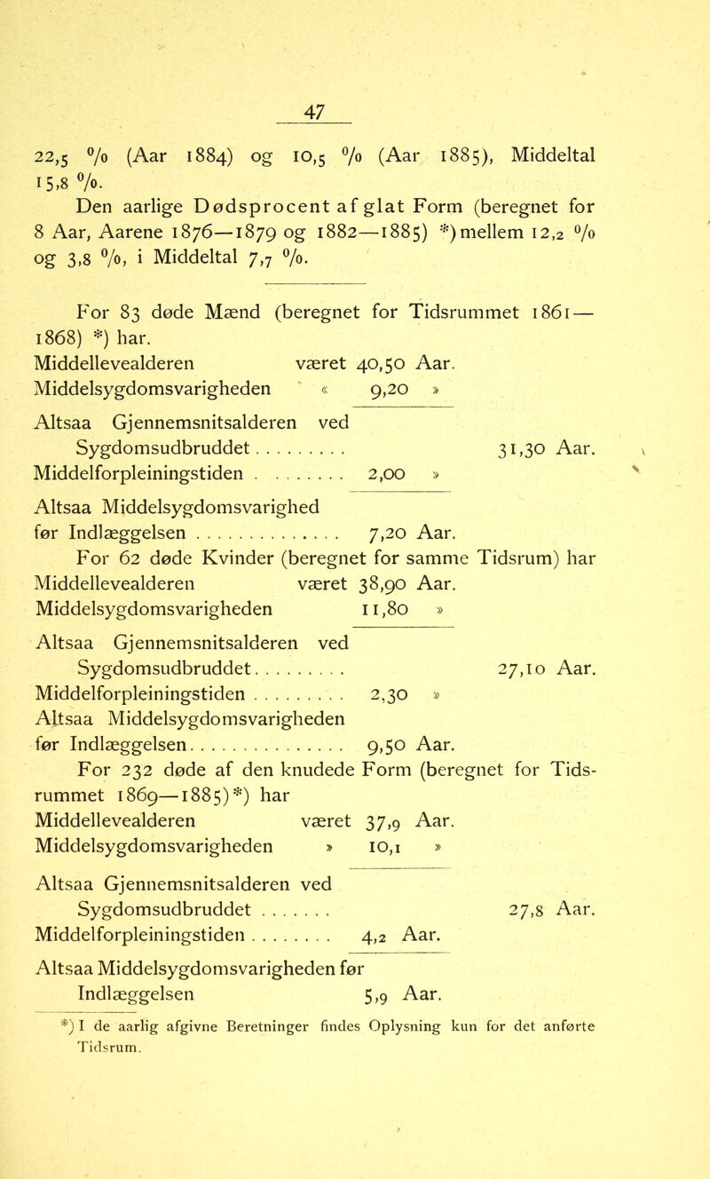 22,5 % (Aar 1884) og 10,5 °/o (Aar 1885), Middeltal 15.8 %• Den aarlige Dødsprocent af glat Form (beregnet for 8 Aar, Aarene 1876—1879 og 1882—1885) *)mellem 12,2 °/o og 3,8 °/°> 1 Middeltal 7,7 °/o. For 83 døde Mænd (beregnet for Tidsrummet 1861 — 1868) *) har. Middellevealderen været 40,50 Aar. Middelsygdomsvarigheden « 9,20 » Altsaa Gjennemsnitsalderen ved Sygdomsudbruddet 3* >30 Aar. Middelforpleiningstiden 2,00 » Altsaa Middelsygdomsvarighed før Indlæggelsen 7,20 Aar. For 62 døde Kvinder (beregnet for samme Tidsrum) har Middellevealderen været 38,90 Aar. Middelsygdomsvarigheden 11,80 » Altsaa Gjennemsnitsalderen ved Sygdomsudbruddet 27,10 Aar. Middelforpleiningstiden 2,30 » AJjtsaa Middelsygdomsvarigheden før Indlæggelsen 9,50 Aar. For 232 døde af den knudede Form (beregnet for Tids- rummet 1869—1885)*) har Middellevealderen været 37,9 Aar. Middelsygdomsvarigheden » 10,1 » Altsaa Gjennemsnitsalderen ved Sygdomsudbruddet 27,8 Aar. Middelforpleiningstiden 4,2 Aar. Altsaa Middelsygdomsvarigheden før Indlæggelsen 5,9 Aar. *) I de aarlig afgivne Beretninger findes Oplysning kun for det anførte Tidsrum.