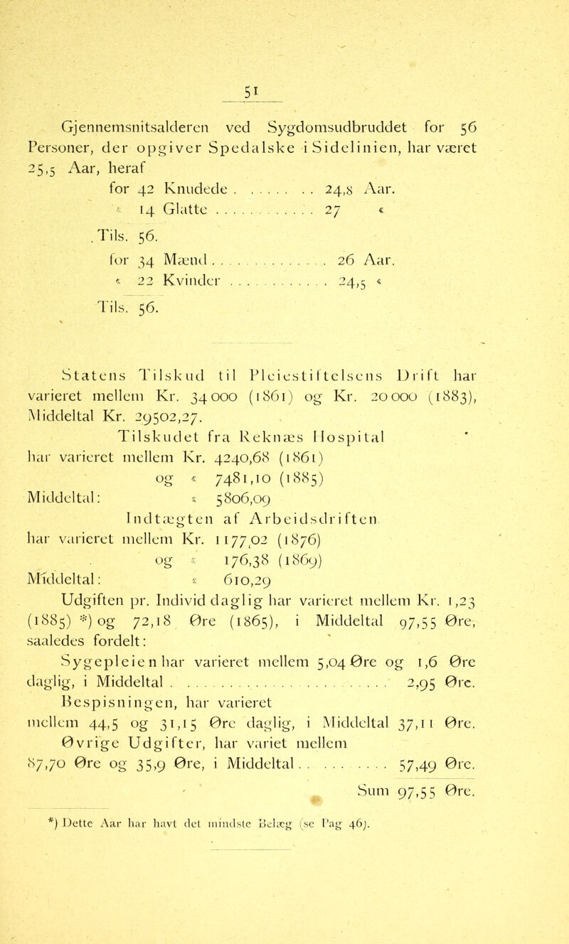 Gjennemsnitsalderen ved Sygdomsudbruddet for 56 Personer, der opgiver Spedalske iSidelinien, har været 25,5 Aar, heraf for 42 Knudede 24,8 Aar. « 14 Glatte 27 « . Tils. 56. for 34 Mænd 26 Aar. « 22 Kvinder 24,5 « Tils. 56. Statens Tilskud til Pleiestiftelsens Drift har varieret mellem Kr. 34000 (1861) og Kr. 20000 (1883), Middeltal Kr. 29502,27. Tilskud et fra Reknæs Hospital har varieret mellem Kr. 4240,68 (1861) og « 7481,10 (1885) Middeltal: « 5806,09 Indtægten af Arbeidsdriften har varieret mellem Kr. II77(02 (1876) og « 176,38 (1869) Middeltal: « 610,29 Udgiften pr. Individ daglig har varieret mellem Kr. 1,23 (1885) *) og 72,18 Øre (1865), i Middeltal 97,55 Øre, saaledes fordelt: Sygepleie n har varieret mellem 5,04 Øre og 1,6 Øre daglig, i Middeltal 2,95 Øre. Bespisningen, har varieret mellem 44,5 og 31,15 Øre daglig, i Middeltal 37,11 Øre. Øvrige Udgifter, har variet mellem 87,70 Øre og 35,9 øre, i Middeltal 57,49 ®re- Sum 97,55 øre. *) Dette Aar har havt det mindste Belæg (se Pag 4.6).