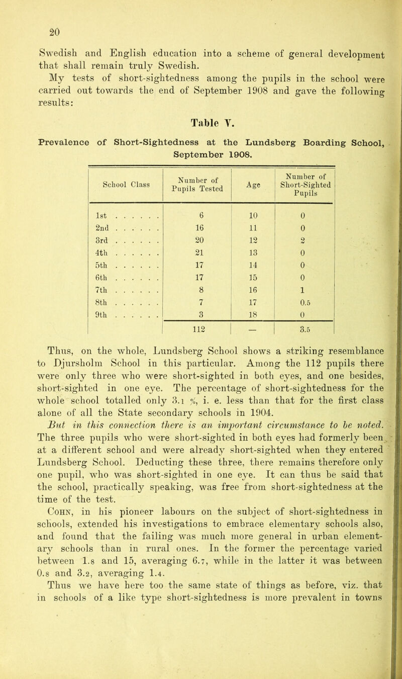 Swedish and English education into a scheme of general development that shall remain truly Swedish. My tests of short-sightedness among the pupils in the school were carried out towards the end of September 1908 and gave the following results: Table Y. Prevalence of Short-Sightedness at the Lundsberg Boarding School, September 1908. School Class Number of Pupils Tested Age Number of Short-Sighted Pupils 1st 6 10 0 2nd 16 11 0 3rd 20 12 2 4th 21 13 0 5th 17 14 0 6th 17 15 0 7th 8 16 1 8th 7 17 0.5 9th 3 18 0 112 — 3.5 Thus, on the whole, Lundsberg School shows a striking resemblance to Djursholm School in this particular. Among the 112 pupils there were only three who were short-sighted in both eyes, and one besides, short-sighted in one eye. The percentage of short-sightedness for the whole school totalled only 3.i % i. e. less than that for the first class alone of all the State secondary schools in 1904. But in this connection there is an important circumstance to be noted. The three pupils who were short-sighted in both eyes had formerly been ) at a different school and were already short-sighted when they entered 4 Lundsberg School. Deducting these three, there remains therefore only li one pupil, who was short-sighted in one eye. It can thus be said that [Sh the school, practically speaking, was free from short-sightedness at the | ! time of the test. Cohn, in his pioneer labours on the subject of short-sightedness in schools, extended his investigations to embrace elementary schools also, and found that the failing was much more general in urban element- I j ary schools than in rural ones. In the former the percentage varied | between 1.8 and 15, averaging 6.7, while in the latter it was between 0.8 and 3.2, averaging 1.4. Thus we have here too the same state of things as before, viz. that in schools of a like type short-sightedness is more prevalent in towns | ir