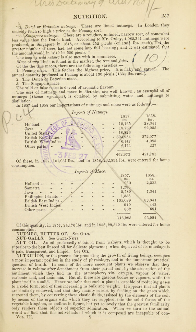 “ 2. Dutch or Batavian nutmegs. These are limed nutmegs. In London they scarcely fetch so high a price as the Penang sort. “ 3. sSinqapore nutmegs. These are a rougher, unlimed, narrow sort, of somewhat less value than the Dutch kind. According to Mr. Oxley, 4,085,361 nutmegs were produced in Singapore in 1848, or about 252 piculs (of 133| lbs. each),^B^<the greater number of trees had not come into full bearing; and it was estimated that the amount would in 1849 be 500 piculs. ” ^ The long or wild nutmeg is also met with in commerce. / /fj Mace of t^ kinds is found in the market, the true and/a/^e. ^ Of the the t'^e maces, there are the following varieties:— ; . 1. Penang ni\ce. This fetches the highest price. It is flaky 'ajQ^-iPJ^'®^* annual quantity produced in Penang is about 130 piculs (133^ lbs. each). 2. The Dutch or Batavian mace. 3. The Singapore, mace. The wild or false faace is devoid of aromatic flavour. ^ The uses of nutme^^ and mace in dietetics are well known ; an essential oil of nutmegs (^Oleum myris^cce), is obtained by submitting water and nutmegs distillation. \ J In 1837 and 1858 our im^rtations of nutmegs and mace were as foliow^:— to \ Imports of Nutmegs, . \ Holland Java United St British E£&^ British West Other parts a::.!! 1857. lbs. 10,165 18,739 18,826 394,984 .-^6,147 6,111 -I'- \ • 1858. lbs. 28,341 22,055 372,077 4,085 227 421,785 / 462,972 Of these, in 1857, JOl,061 lbs., and in 1858^ 232,834 lbs., were entered forborne consumption. , , / Imports of Mace. / Holland - Sumatra Java Philippine Islands British East Indies British West Indies Other parts - ^ tf \ 1857. lbs. 950 1,286 5,789' 1,338 105,099 949 832 116,283 1858. lbs. 2,233 7,341 .83,341 443 691 93,924 N. Of this quai^tity, in 1857, 24,176 lbs. and in 1858, 29,549 lbs. were entered for home consumption. NUT5iEG, butter of. See Oils. NUT-GALLS. See Gall-Nuts. .KUT OIL. An oil professedly obtained from walnuts, which is thought to be superior to the best linseed oil for delicate pigments ; when deprived of its mucilage it is pale, transparent, and limpid. See Oil. NUTRITION, or the process for promoting the growth of living beings, occupies a most important position in the study of physiology, and in the important practical question of health. In some of the more succulent plants we observe that they increase in volume after detachment from their parent soil, by the absorption of the nutriment which they find in the atmosphere, viz. oxygen, vapour of water, carbonic acid, and ammonia. But all these are gaseous bodies or vapours, Avhile the plant itself is a solid. Hence we infer that such a plant is capable of reducing gases to a solid form, and of thus increasing in bulk and weight. It appears that all plants are similarly endowed, and that they mainly subsist by feeding on the gases which surround them, by converting these elastic fluids, assisted by the elements of the soil, by means of the organs with which they are supplied, into the solid forms of the vegetable kingdom, so endless in figure, but yet so lovely that the greatest familiarity only renders them objects of superior admiration. When we turn to the animal world we find that the individuals of wdiich it is composed are incapable of con- VOL. III. S