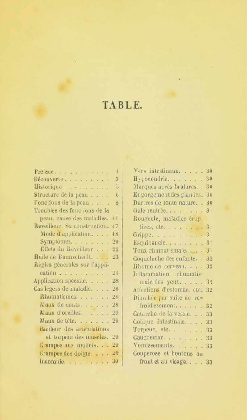 TABLE Préface i Découverte S Historique . . - Structure de la peau .... G Fonctions de la peau .... 8 Troubles des fonctions de la peau, cause des maladies. 11 Réveilleur. Sa construction. 17 Mode d’application. . . . 18 Symptômes 20 Effets du Réveilleur . . . 22 Huile de Raunscheidt. . . . 23 Règles générales sur l'appli- cation Application spéciale 28 Cas légers de maladie. . . . 28 Rhumatismes 28 Maux de dent» 28 Maux d’oreilles 29 Maux de tète 29 Raideur des articulations et torpeur des muscles. 29 Crampes aux mollets. . . 29 Crampes des doigts. . . . 29 Insomnie. ........ 30 Vers intestinaux 30 Hypocondrie 30 Marques après brûlures. . 3u Engorgement des glandes. 3u Dartres de toute nature. . 30 Gale rentrée 3i Rougeole, maladies érup- tives, etc 31 Grippe 31 Esquinancie 31 Toux rhumatismale 31 Coqueluche des enfants. . 32 Rhume de cerveau. ... 32 Inflammation rhumatis- male des yeux 32 Alfections d’estomac, etc. 32 Diarrhée par suite de re- froidissement 32 Catarrhe de la vessie. . . 33 Colique intestinale. ... 33 Torpeur, etc 33 Cauchemar 33 Vomissements 33 Couperose et boutons au front et au visage.... 33