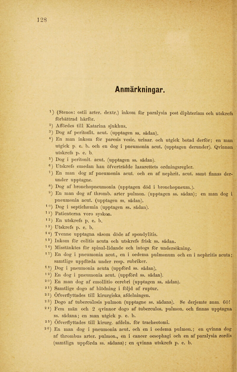 Anmärkningar. 1) (Stenos: ostii arter, dextr.) inkom för paralysia post diphteriam och utskrefs förbättrad härför. -) Affördes till Katarina sjukhus. 3) Dog af peritotiit. acut. (upptagen ss. sådan). 4) En man inkom for paresis vesic. urinar. och utgick botad derför; en man utgick p. e. b. och en dog i pneumonia acut. (upptagen derunder). Qvinnan utskrefs p. e. b. 5) Dog i peritonit. acut. (upptagen ss. sådan). 6) Utskrefs emedan han öfverträdde lazarettets ordningsregler. 7) En man dog af pneumonia acut. och en af nephrit. acut. samt finnas der- under upptagne. &) Dog af bronchopneumonia (upptagen död i broncliopneum.). °) En man dog af thromb. arter pulmon. (upptagen ss. sådan); en man dog i pneumonia acut. (upptagen ss. sådan). 1 °) Dog i septichsemia (upptagen ss. sådan). 1 l) Patienterna voro syskon. 1 2) En utskrefs p. e. b. 1 3) Utskrefs p. e. b. 14) Tvenne upptagna såsom döde af spondylitis. 15) Inkom för colitis acuta och utskrefs frisk ss. sådan. 16) Misstänktes för spinal-lidande och intogs för undersökning. 1 •) En dog i pneumonia acut., en i oedema pulmonum och en i nephritis acuta; samtlige uppförda under resp. rubriker. 1 9) Dog i pneumonia acuta (uppförd ss. sådan). 5 °) En dog i pneumonia acut. (uppförd ss. sådan). 20) En man dog af emollitio cerebri (upptagen ss. sådan). 21) Samtlige dogo af blödning i följd af ruptur. 22) Öfverflyttades till kirurgiska afdelningen. 23) Dogo af tuberculosis pulmon (upptagne ss. sådana). Se derjemte anm. 60! 24) Fem män och 2 qvinnor dogo af tuberculos. pulmon. och finnas upptagna ss. sådana; en man utgick p. e. b. 2 5) Öfverflyttades till kirurg, afdeln. för tracheotomi. 26) En man dog i pneumonia acut. och en i oedema pulmon.; en qvinna dog af thrombus arter, pulmon., en i cancer oesopliagi och en af paralysia cordis (samtliga uppförda ss. sådana); en qvinna utskrefs p. e. b.