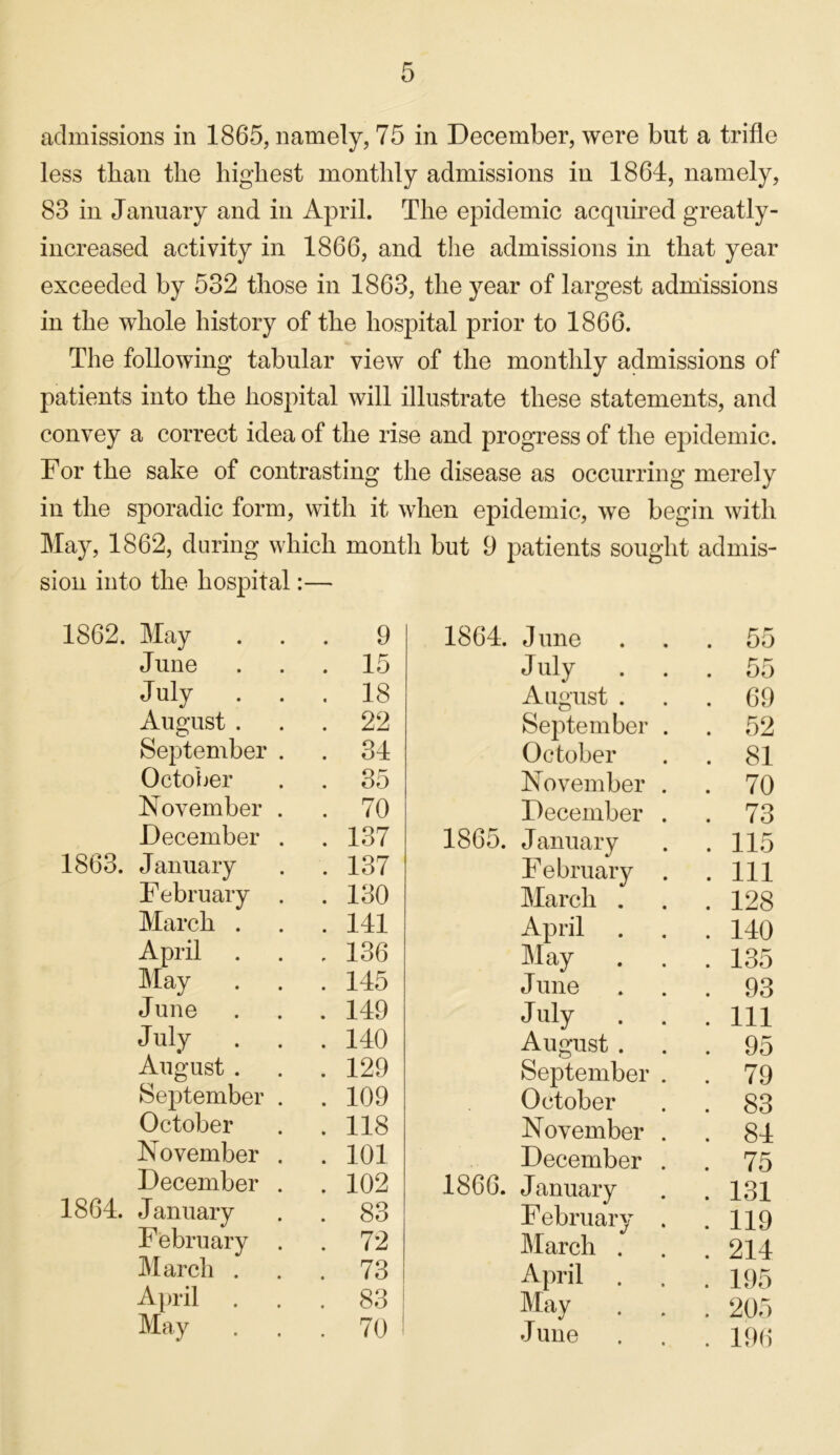 less than the highest monthly admissions in 1864, namely, 83 in January and in April. The epidemic acquired greatly- increased activity in 1866, and the admissions in that year exceeded by 532 those in 1863, the year of largest admissions in the whole history of the hospital prior to 1866. The following tabular view of the monthly admissions of patients into the hospital will illustrate these statements, and convey a correct idea of the rise and progress of the epidemic. For the sake of contrasting the disease as occurring merely in the sporadic form, with it when epidemic, we begin with May, 1862, during which month but 9 patients sought admis- sion into the hospital:— 1862. May June July . August . September October November December 1863. January February March . April May June J uly . August . September October November December 1864. January February March . April May 9 15 18 22 34 35 70 137 137 130 141 136 145 149 140 129 109 118 101 102 83 72 73 83 70 1864. June J uly . August . September October November December 1865. January February March . April May June J uly . August . September October November December 1866. January F ebruary March . April May J une 55 69 52 81 70 73 115 111 128 140 135 93 111 95 79 83 84 75 131 119 214 195 205 196