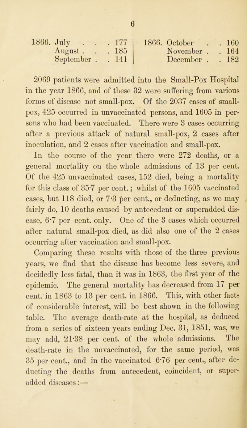 1866. July ... 177 August . . . 185 September . . 141 1866. October . .160 November . .164 December . . 182 2069 patients were admitted into the Small-Pox Hospital in the year 1866, and of these 32 were suffering from various forms of disease not small-pox. Of the 2037 cases of small- pox, 425 occurred in unvaccinated persons, and 1605 in per- sons who had been vaccinated. There were 3 cases occurring after a previous attack of natural small*pox, 2 cases after inoculation, and 2 cases after vaccination and small-pox. In the course of the year there were 272 deaths, or a general mortality on the whole admissions of 13 per cent. Of the 425 unvaccinated cases, 152 died, being a mortality for this class of 35’7 per cent.; whilst of the 1605 vaccinated cases, but 118 died, or 7*3 per cent., or deducting, as we may fairly do, 10 deaths caused by antecedent or superadded dis- ease, 6*7 per cent. only. One of the 3 cases which occurred after natural small-pox died, as did also one of the 2 cases occurring after vaccination and small-pox. Comparing these results with those of the three previous years, we find that the disease has become less severe, and decidedly less fatal, than it was in 1863, the first year of the epidemic. The general mortality has decreased from 17 per cent, in 1863 to 13 per cent, in 1866. This, with other facts of considerable interest, will be best shown in the following table. The average death-rate at the hospital, as deduced from a series of sixteen years ending Dec. 31, 1851, was, we may add, 21 *38 per cent, of the whole admissions. The death-rate in the unvaccinated, for the same period, was 35 per cent., and in the vaccinated 6*76 per cent., after de- ducting the deaths from antecedent, coincident, or super- added diseases:—