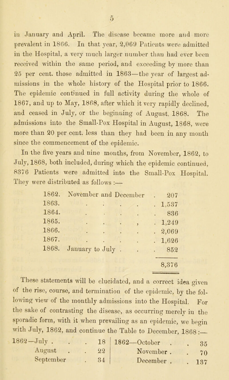 in January and April. The disease became more and more prevalent in 1866. In that year, 2,069 Patients were admitted in the Hospital, a very much larger number than had ever been received within the same period, and exceeding by more than 25 per cent, those admitted in 1863—the year of largest ad- missions in the whole history of the Hospital prior to 1866. The epidemic continued in full activity during the whole of 1867, and up to May, 1868, after which it very rapidly declined, and ceased in July, or the beginning of August, 1868. The admissions into the Small-Pox Hospital in August, 1868, were more than 20 per cent, less than they had been in any month since the commencement of the epidemic. In the five years and nine months, from November, 1862, to July, 1868, both included, during which the epidemic continued, 8376 Patients were admitted into the Small-Pox Hospital. They were distributed as follows :— 1862. November and December 207 1863. • • s . 1,537 1864. • • • # . 836 1865. • • • > . 1,249 1866. • • • • . 2,069 1867. • • • • . 1,626 1868. January to July . • 852 8,376 These statements will be elucidated, and a correct idea given of the rise, course, and termination of the epidemic, by the fol- lowing view of the monthly admissions into the Hospital. For the sake of contrasting the disease, as occurring merely in the sporadic form, with it when prevailing as an epidemic, we begin with July, 1862, and continue the Table to December, 1868 : 1862—July ... 18 August . . 22 September . 34 1862—October . . 35 November . . 70 December . . 137