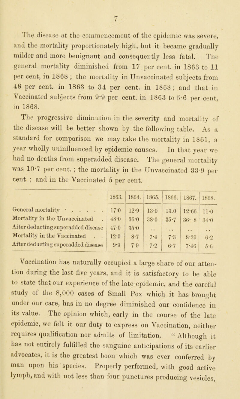 The disease at the commencement of the epidemic was severe, and the mortality proportionately high, but it became gradually milder and more benignant and consequently less fatal. The general mortality diminished from 17 per cent, in 1863 to 11 per cent, in 1868 ; the mortality in Unvaccinated subjects from 48 per cent, in 1863 to 34 per cent, in 1868 ; and that in Vaccinated subjects from 9-9 per cent, in 1863 to 5*6 per cent, in 1868. The progressive diminution in the severity and mortality of the disease will be better shown by the following table. As a standard for comparison we may take the mortality in 1861, a year wholly uninfluenced by epidemic causes. In that year we had no deaths from superadded disease. The general mortality was 10-7 per cent. ; the mortality in the Unvaccinated 33 9 per cent. ; and in the Vaccinated 5 per cent. 1863. 1864. 1865. 1866. 1867. I 1868. General mortality • 17-0 12-9 13-0 13.0 12*66 11*0 Mortality in the Unvaccinated 48-0 36-0 38*0 35-7 36* 8 34*0 After deducting superadded disease 47-0 35-0 # # .. Mortality in the Vaccinated . . 12-0 8-7 7*4 7-3 8*29 6*2 After deducting superadded disease 9-9 7*9 7*2 6-7 7-46 5*6 Vaccination has naturally occupied a large share of our atten- tion during the last five years, and it is satisfactory to be able to state that our experience of the late epidemic, and the careful study of the 8,000 cases of Small Pox which it has brought under our care, has in no degree diminished our confidence in its value. The opinion which, early in the course of the late epidemic, we felt it our duty to express on Vaccination, neither requires qualification nor admits of limitation. “ Although it has not entirely fulfilled the sanguine anticipations of its earlier advocates, it is the greatest boon which was ever conferred by man upon his species. Properly performed, with good active lymph, and with not less than four punctures producing vesicles,